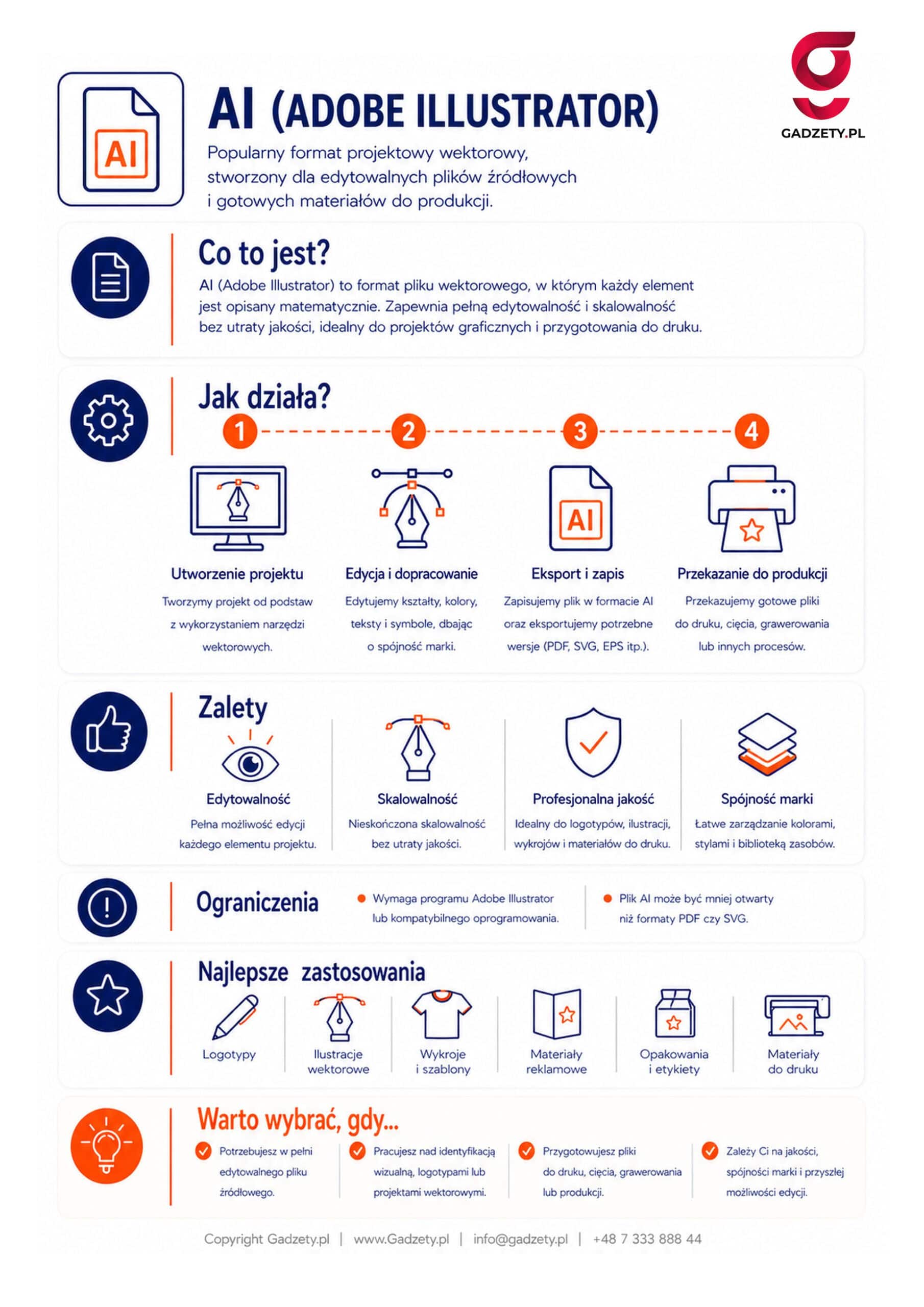 Co to jest AI (Adobe Illustrator)?