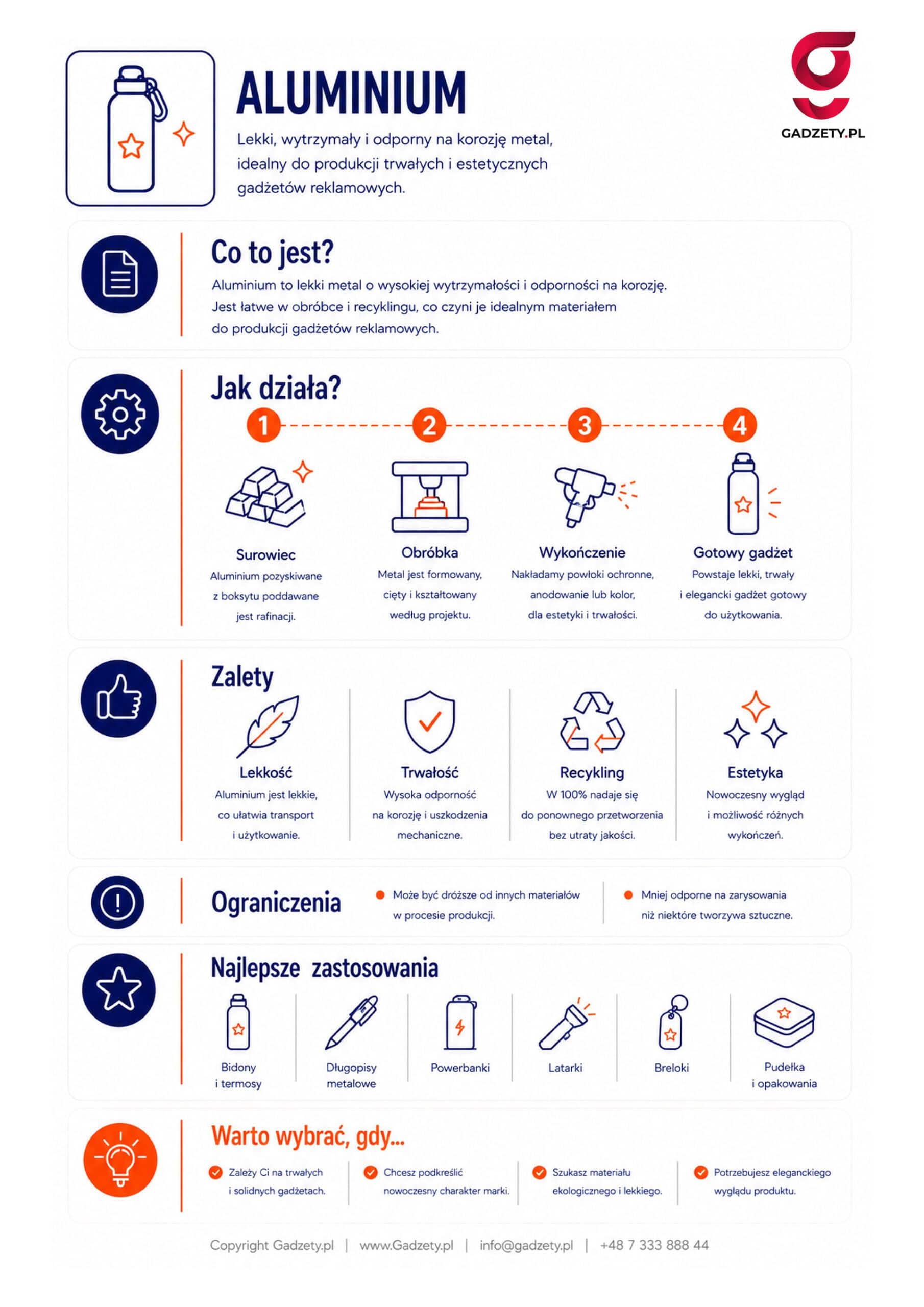 Co to jest aluminium?