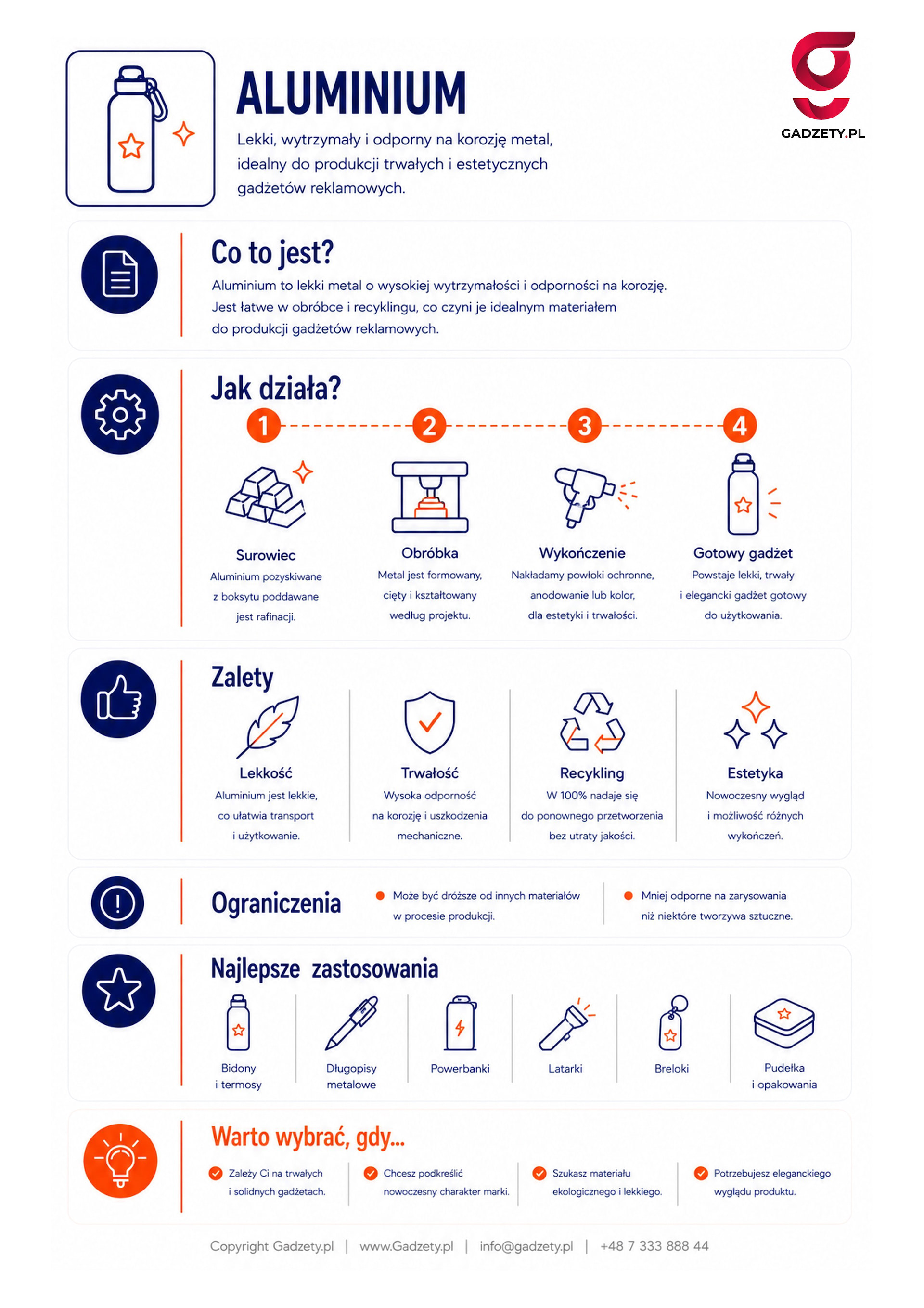Co to jest aluminium?