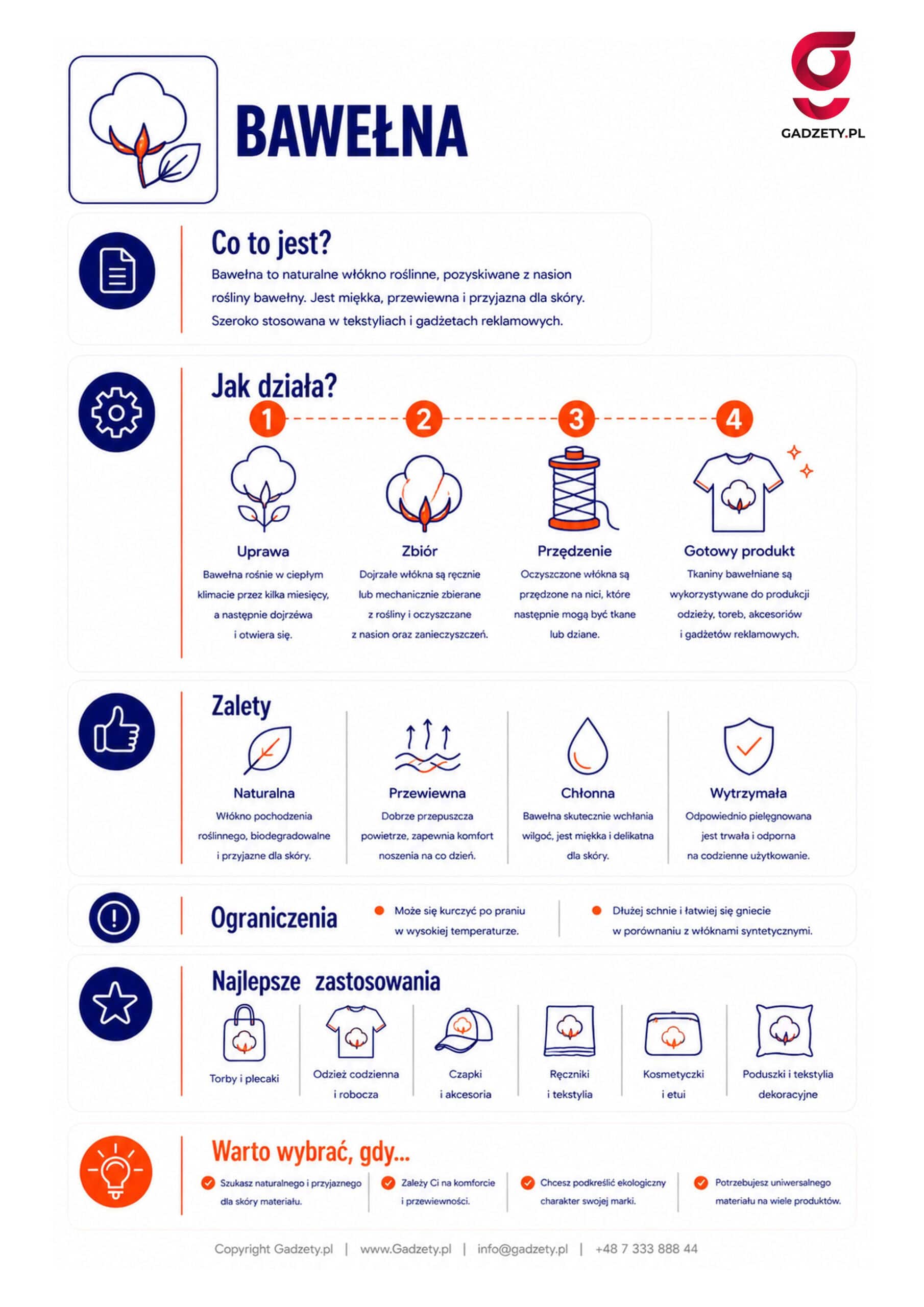Co to jest bawełna?