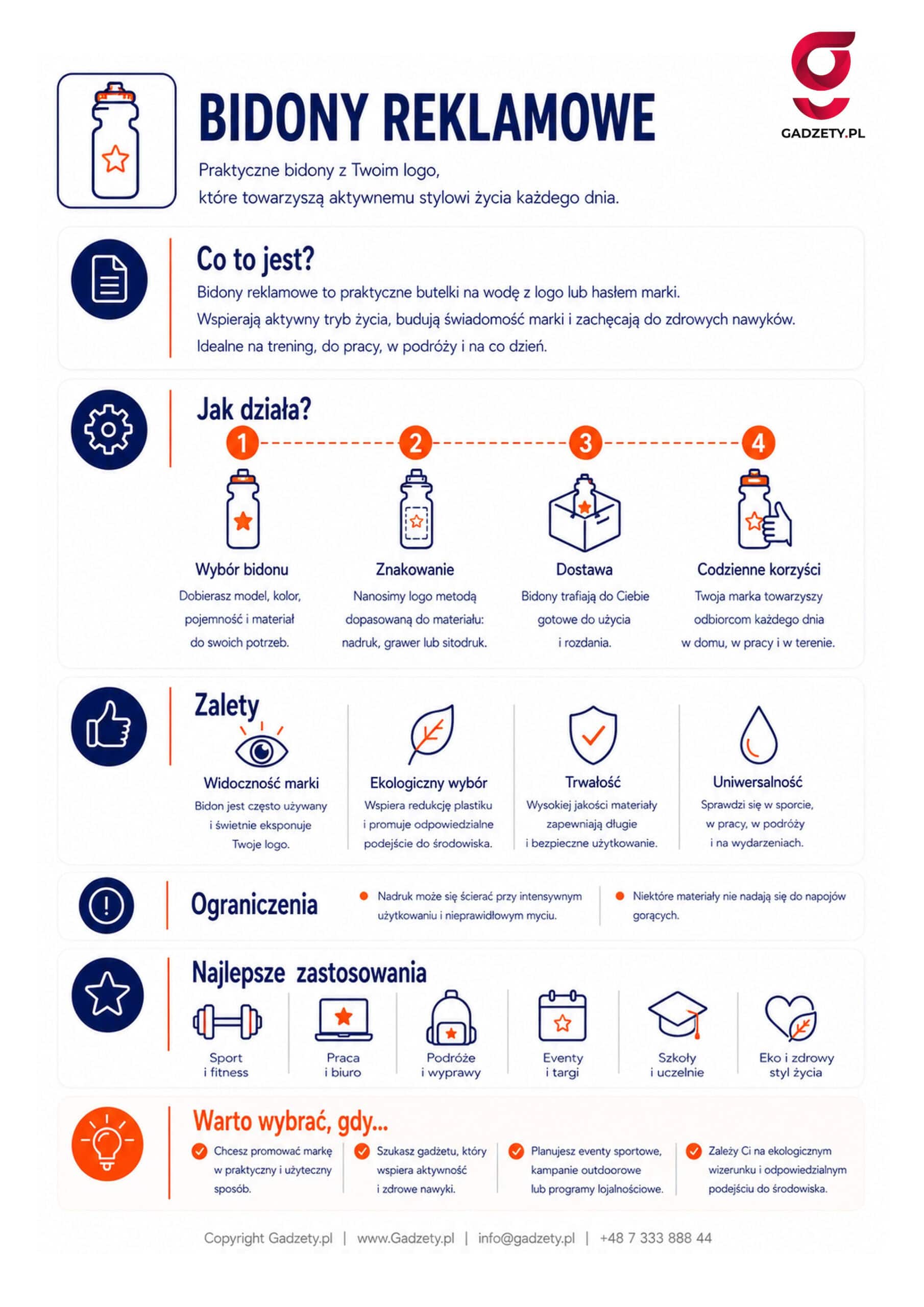 Co to są bidony reklamowe?
