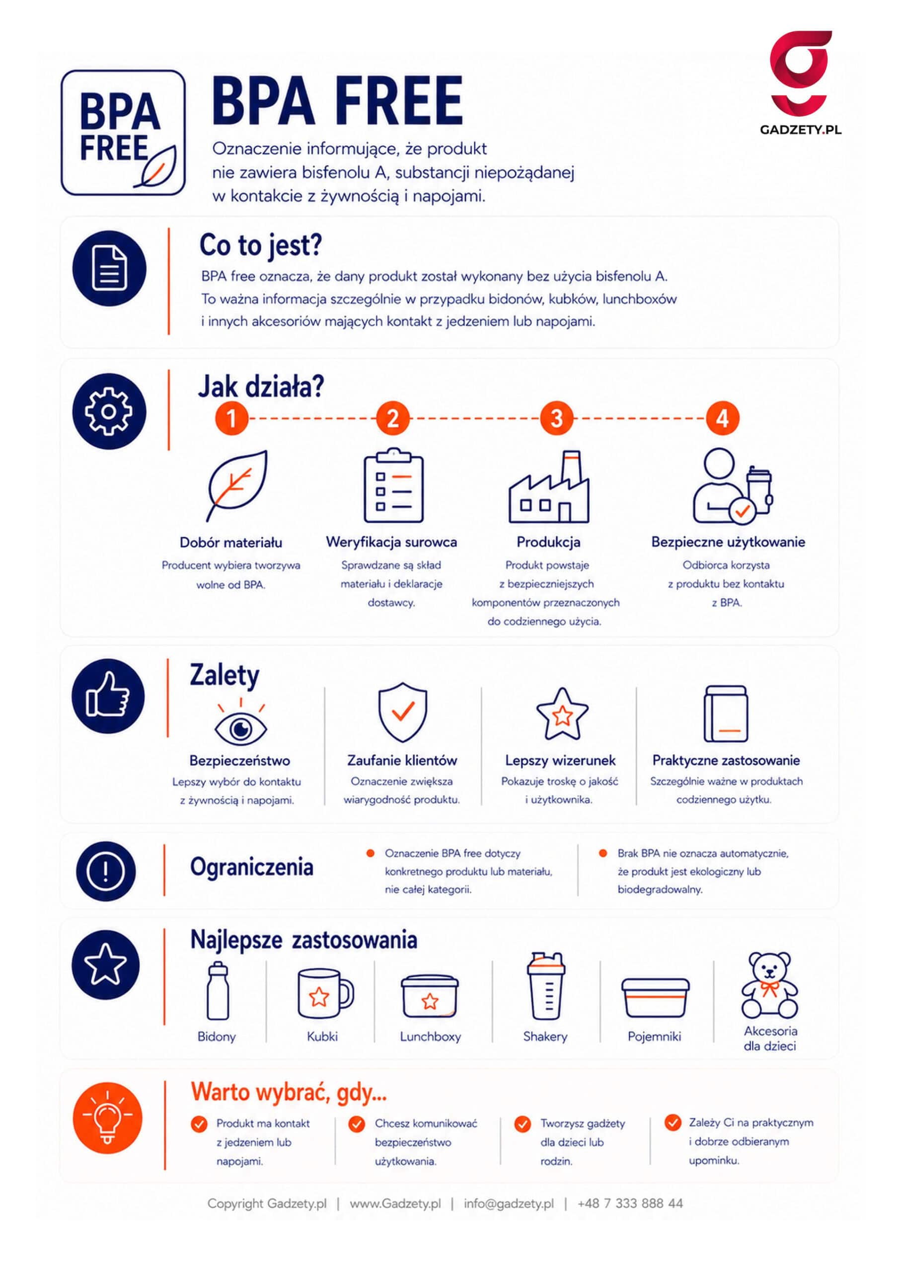 Co to jest BPA free?