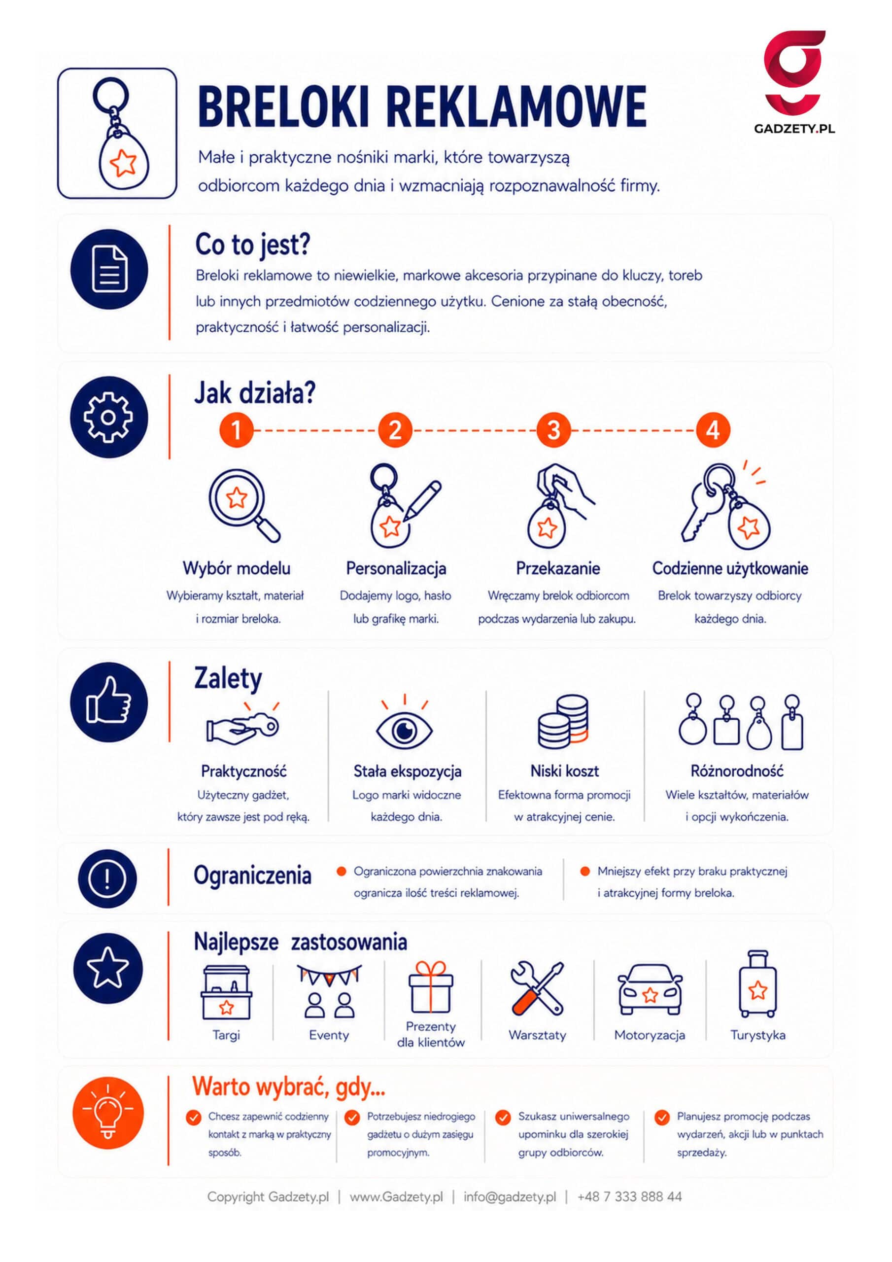 Co to są breloki reklamowe?