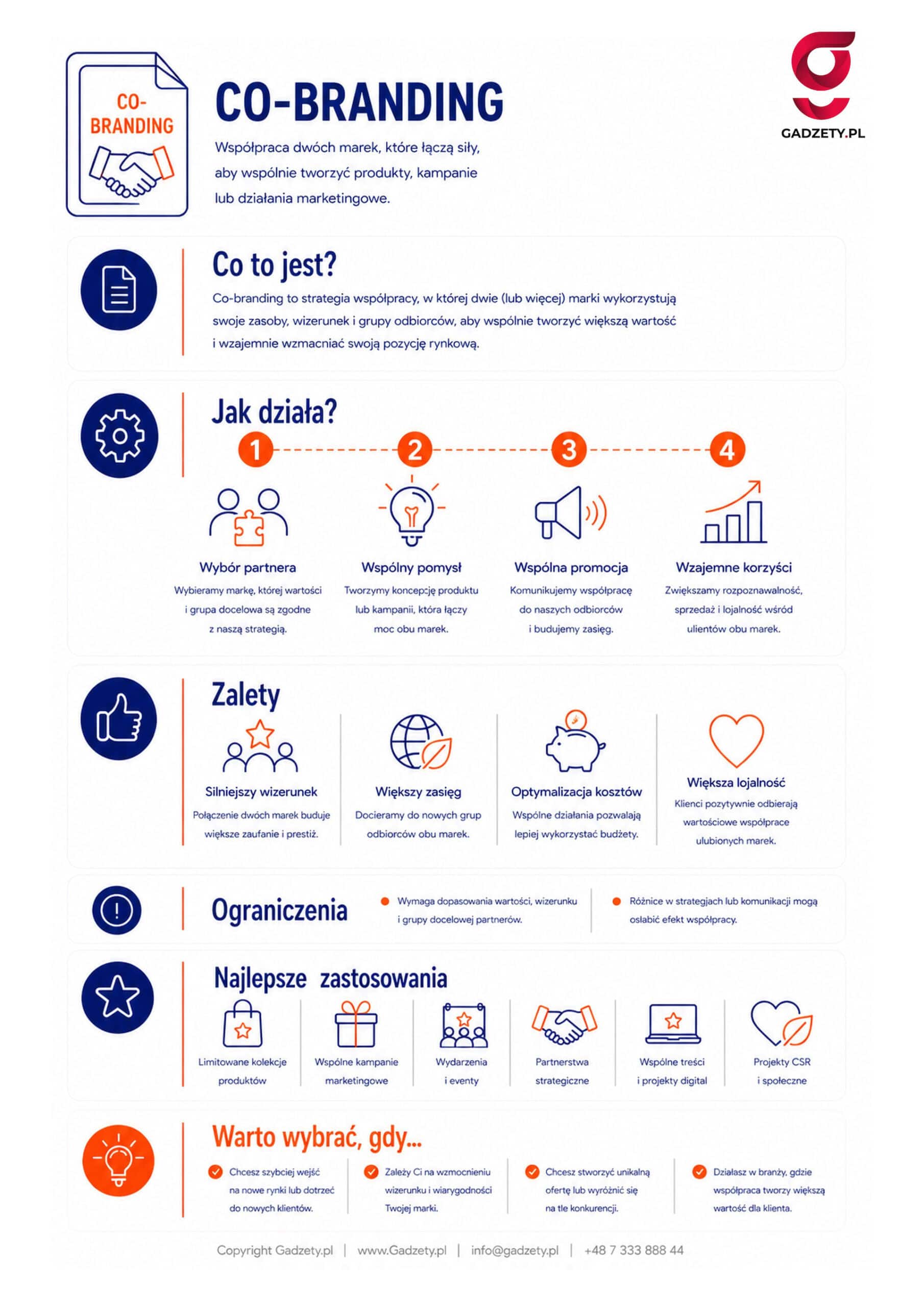Co to jest co-branding?