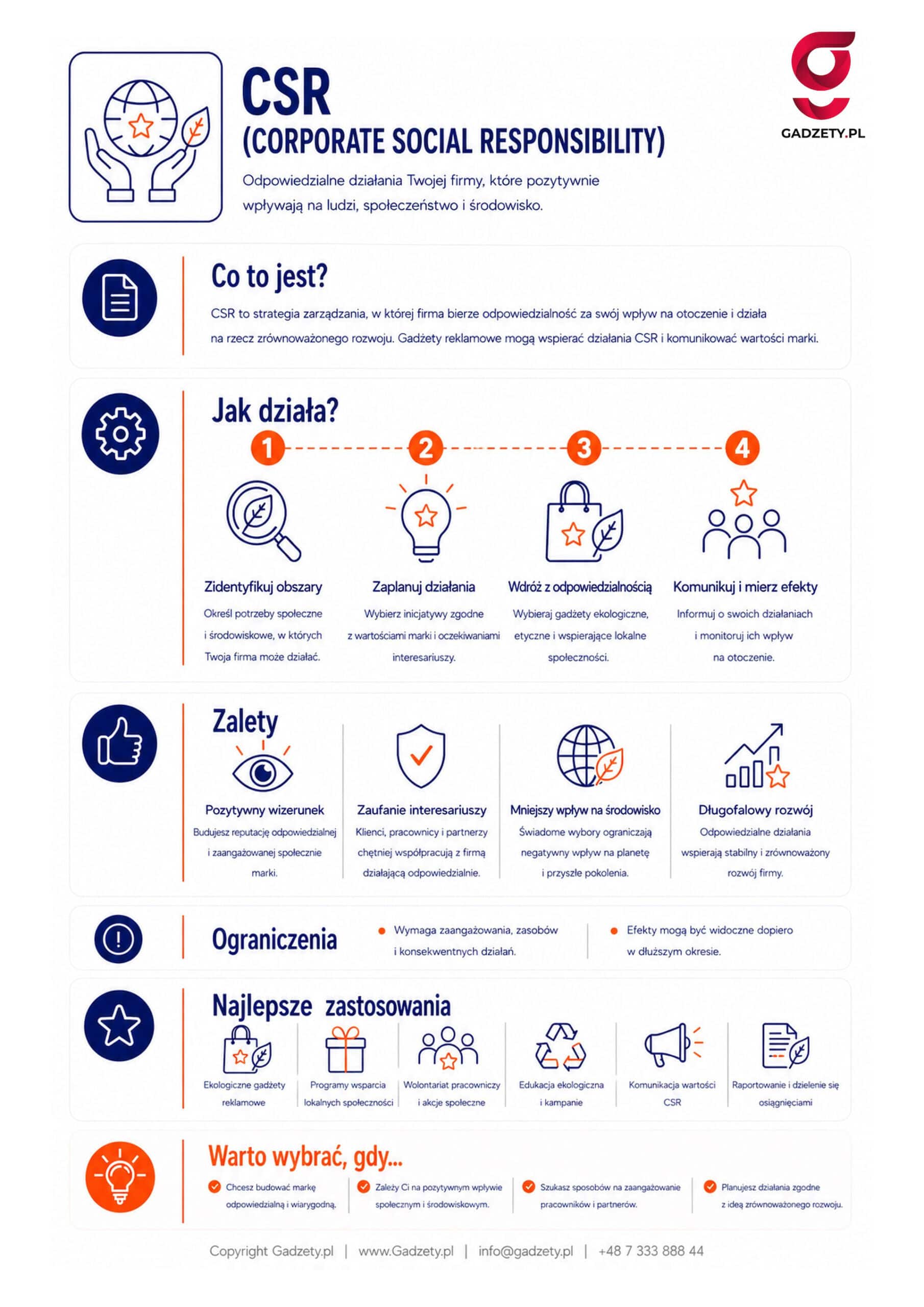 Co to jest CSR?