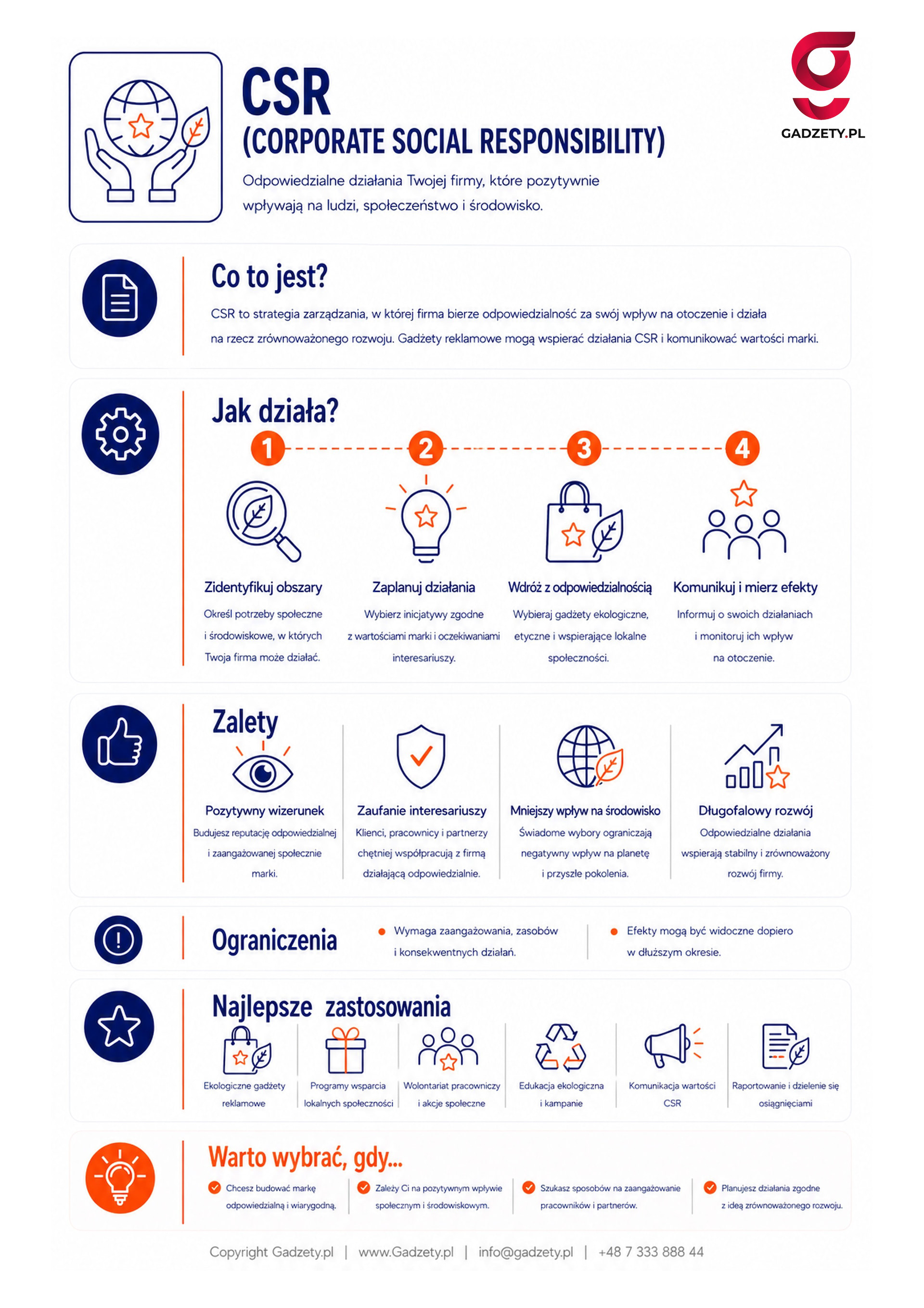Co to jest CSR?