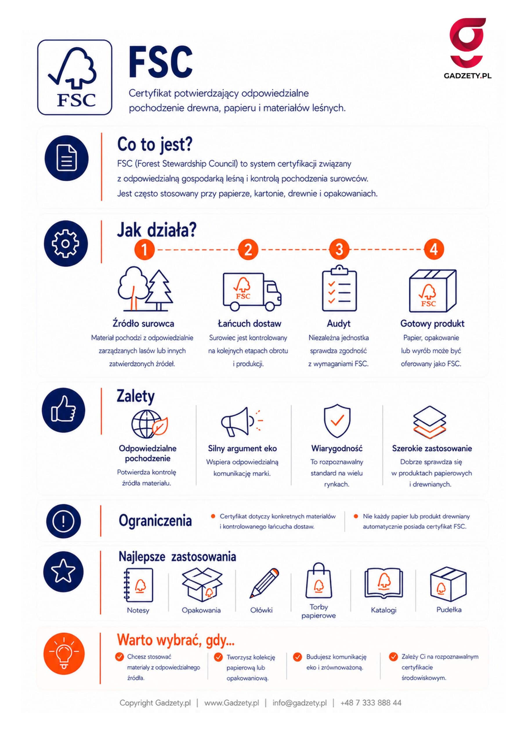 Co to jest FSC?