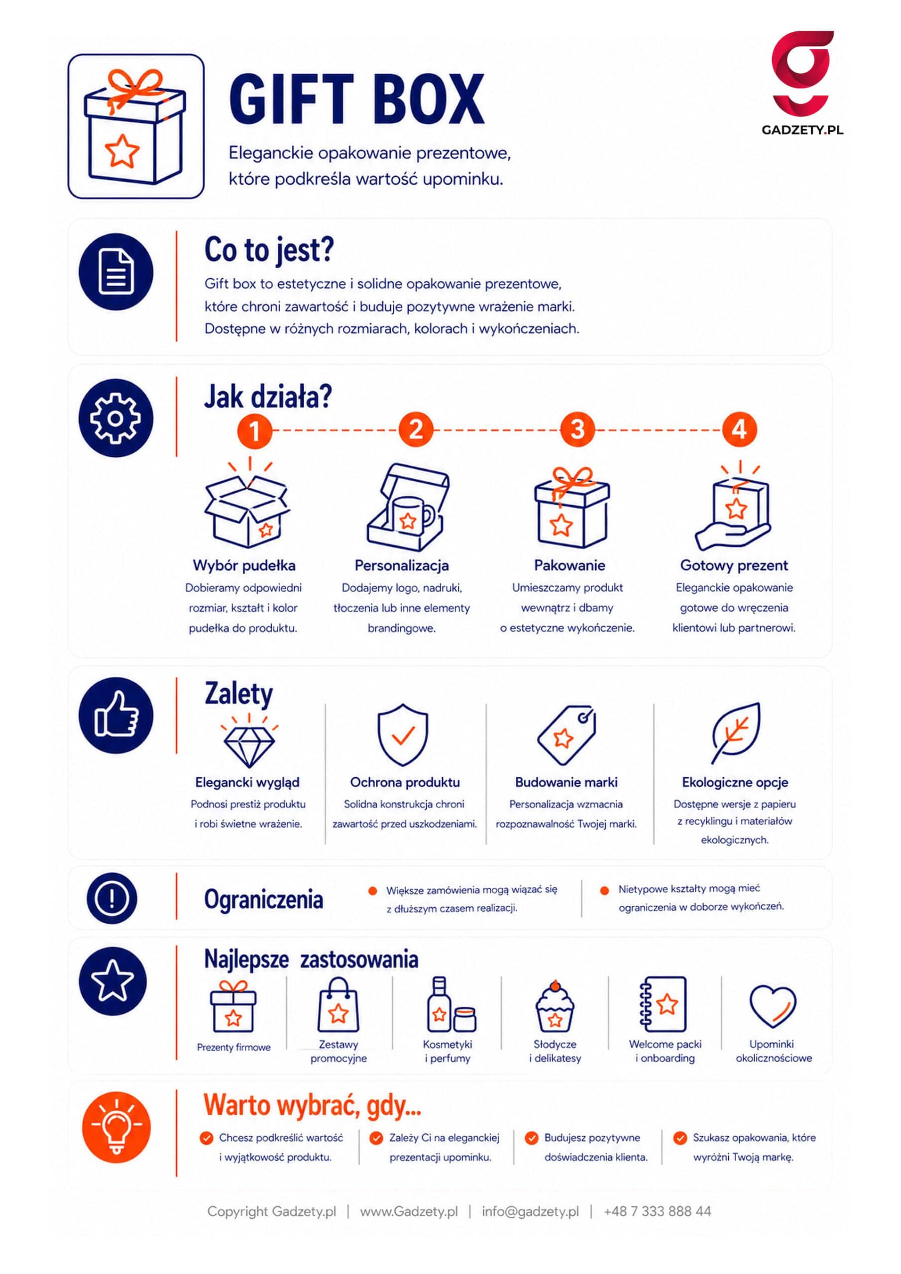 Co to jest gift box?