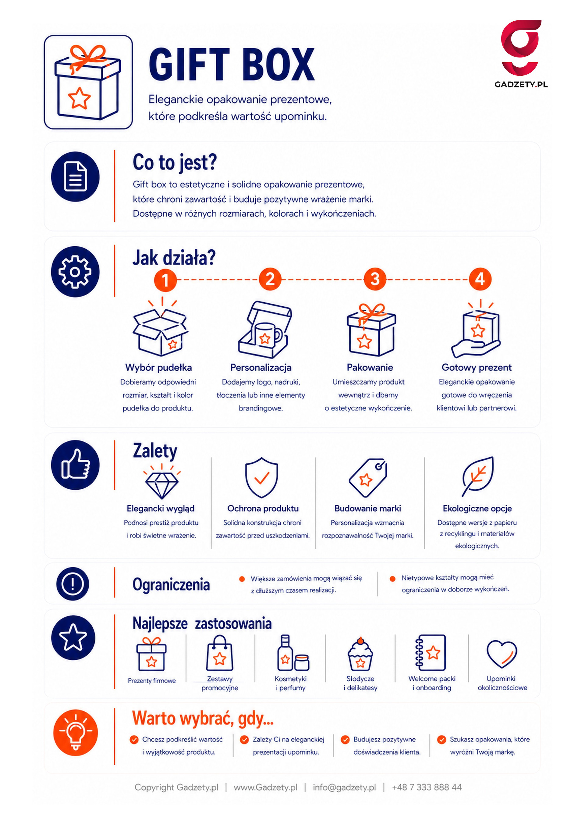 Co to jest gift box?
