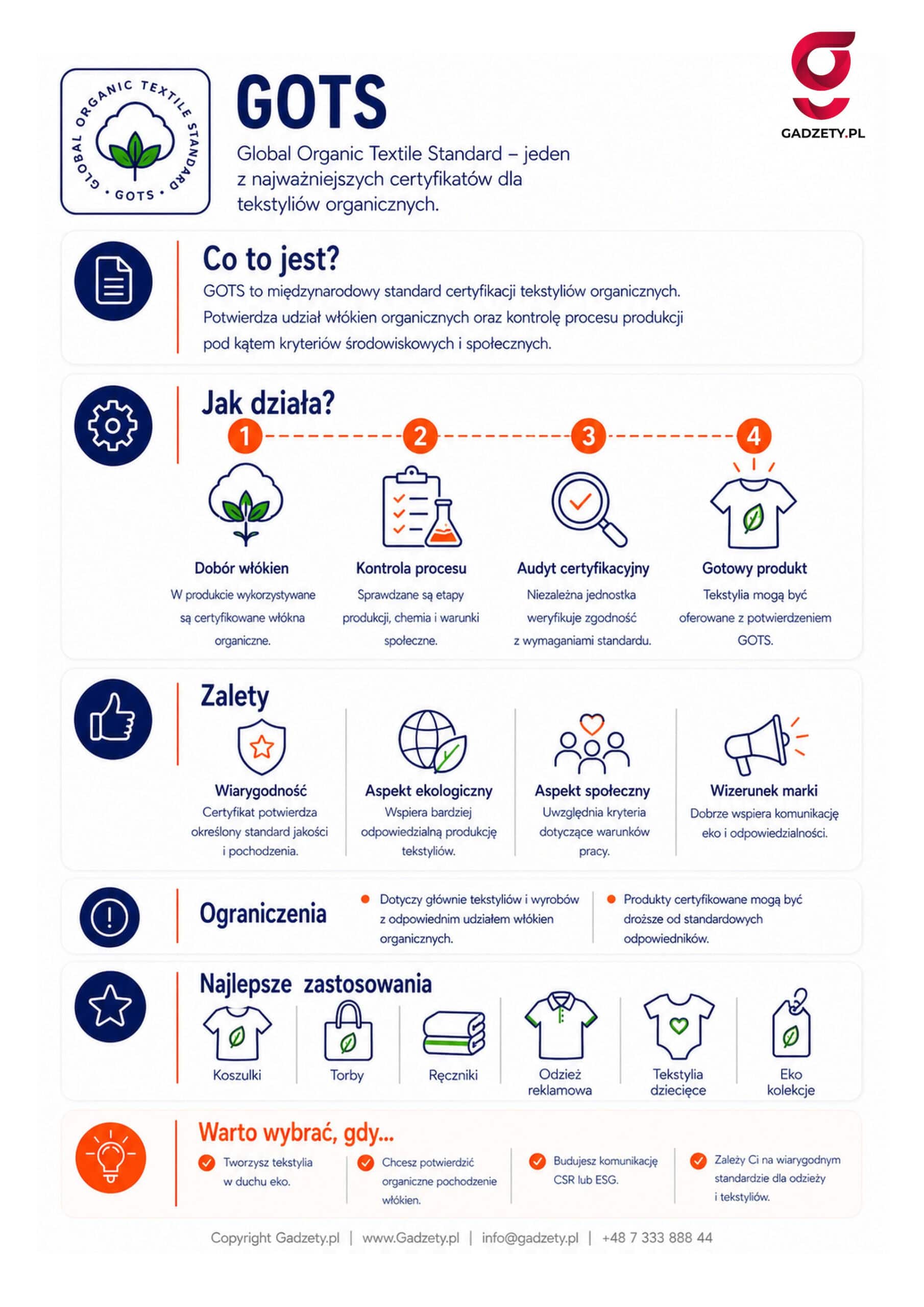 Co to jest GOTS?