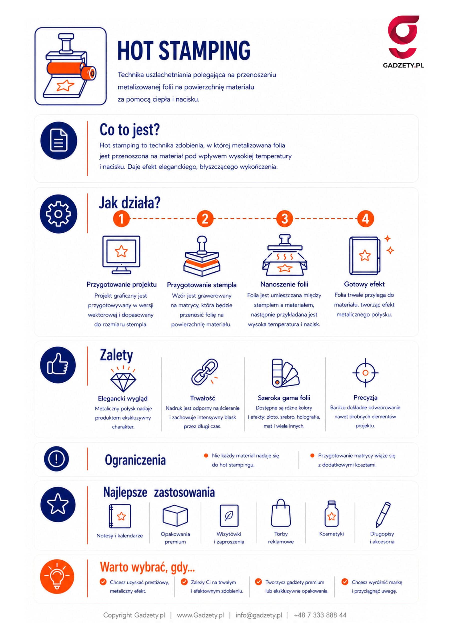 Co to jest hot stamping?