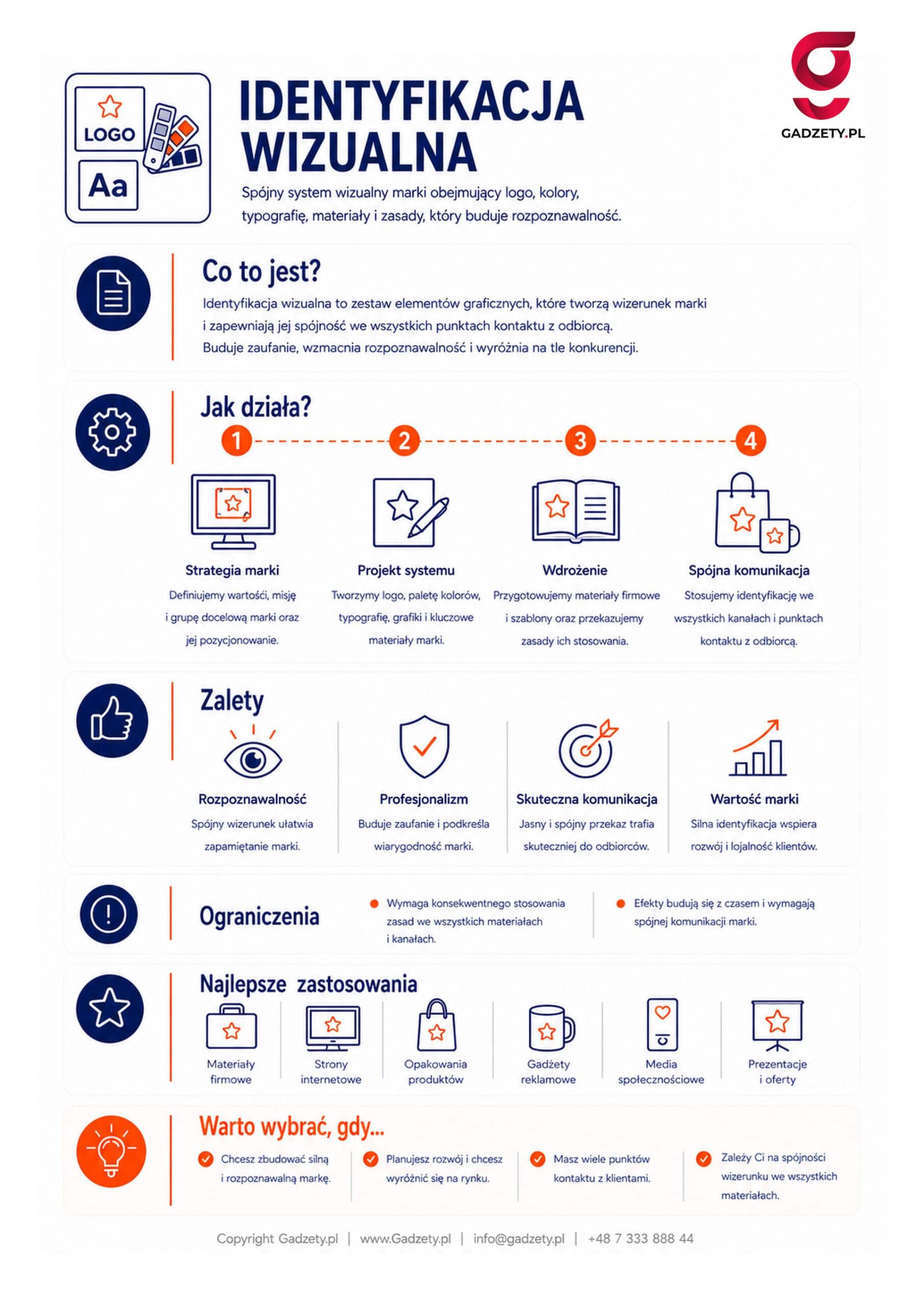 Co to jest identyfikacja wizualna?