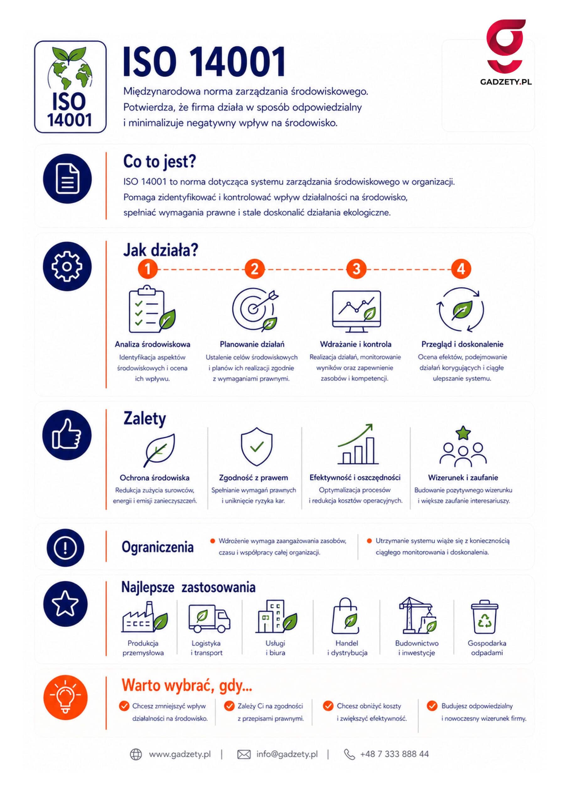 Co to jest ISO 14001?