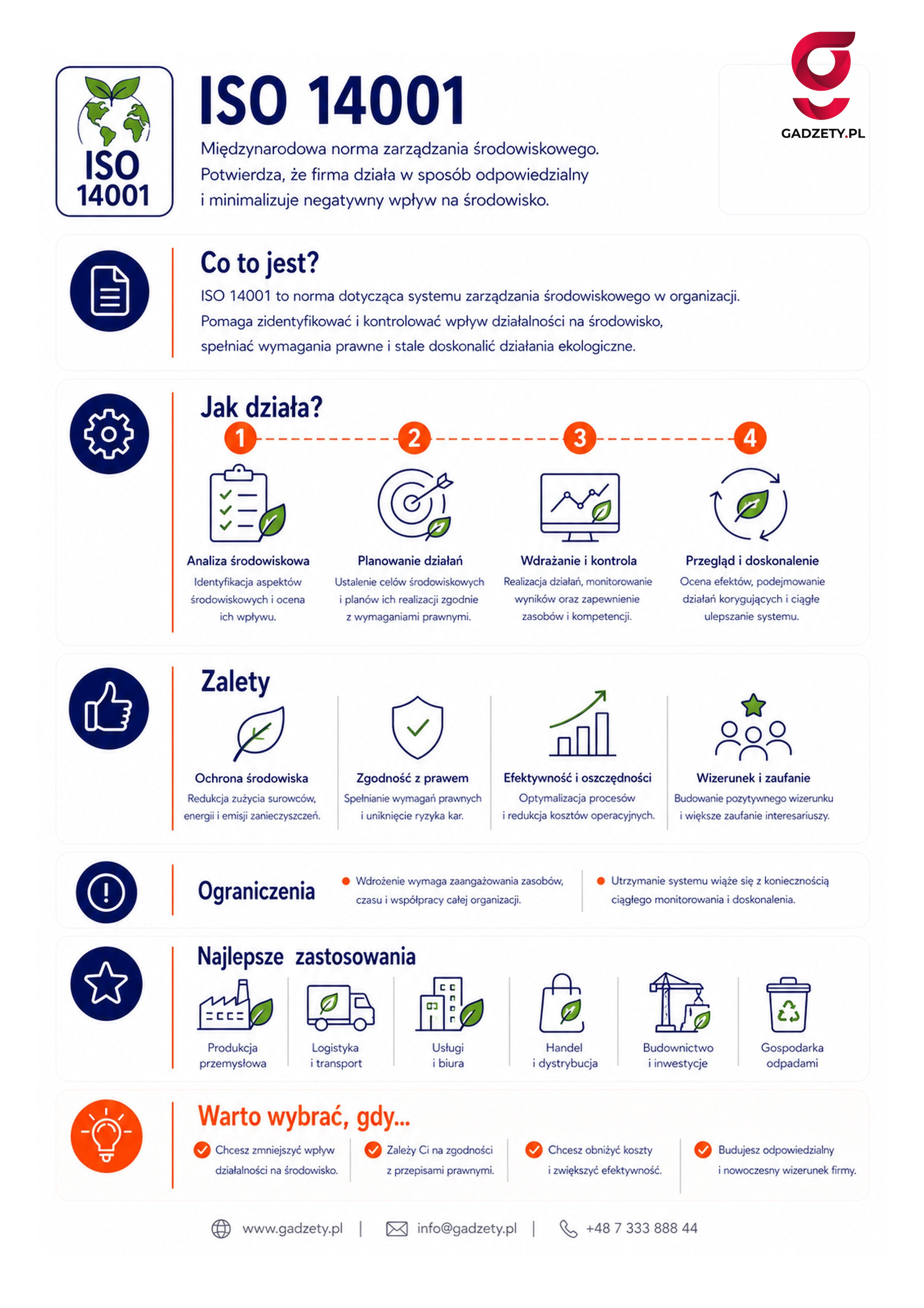 Co to jest ISO 14001?