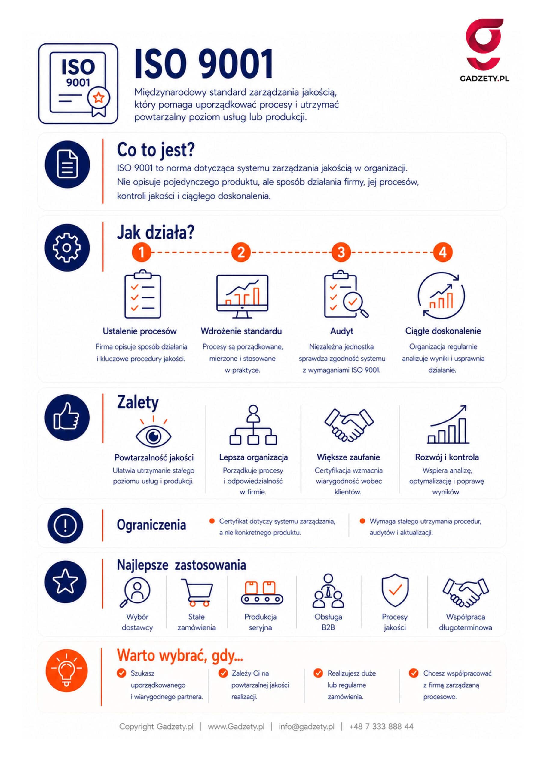 Co to jest ISO 9001?