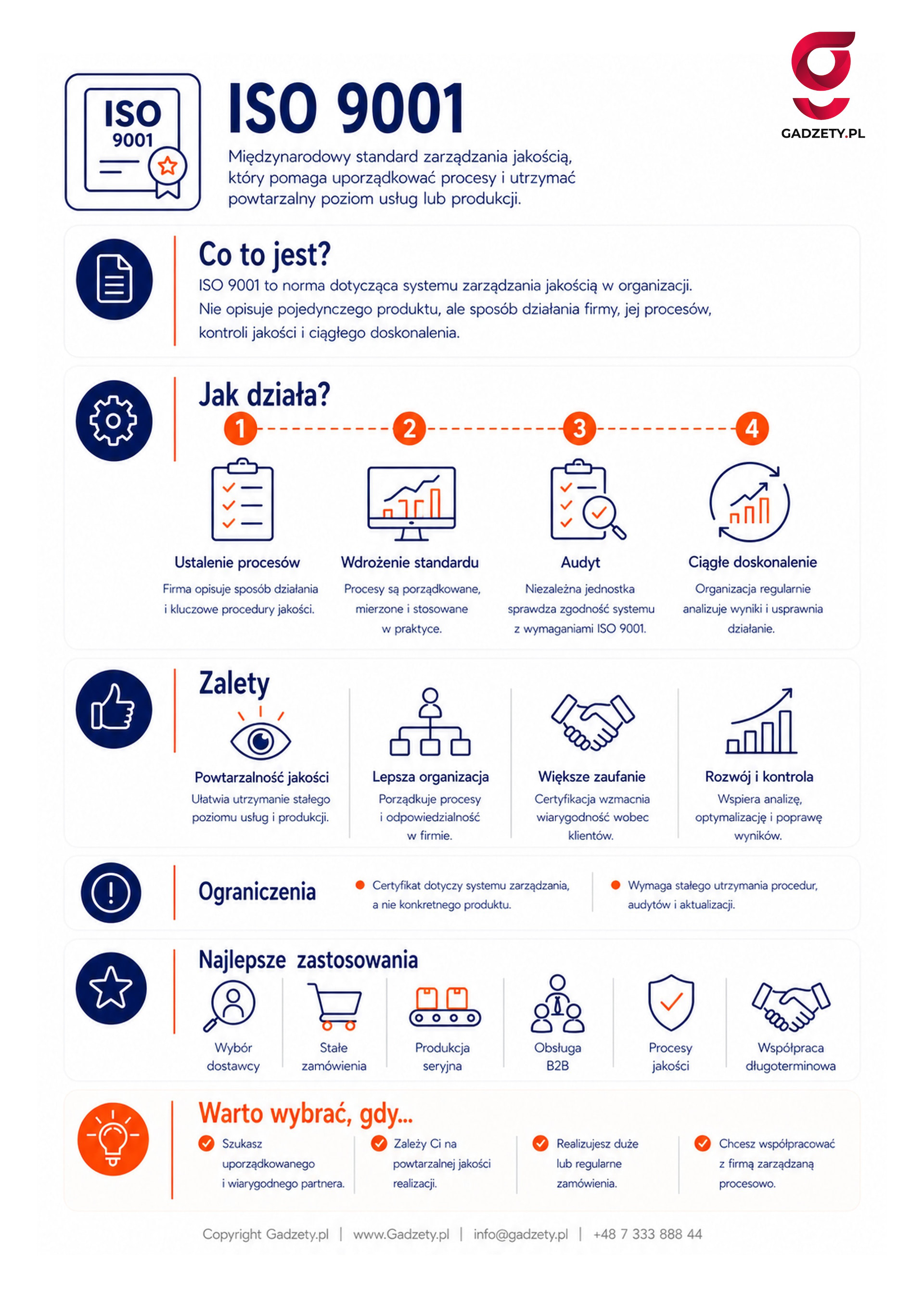 Co to jest ISO 9001?