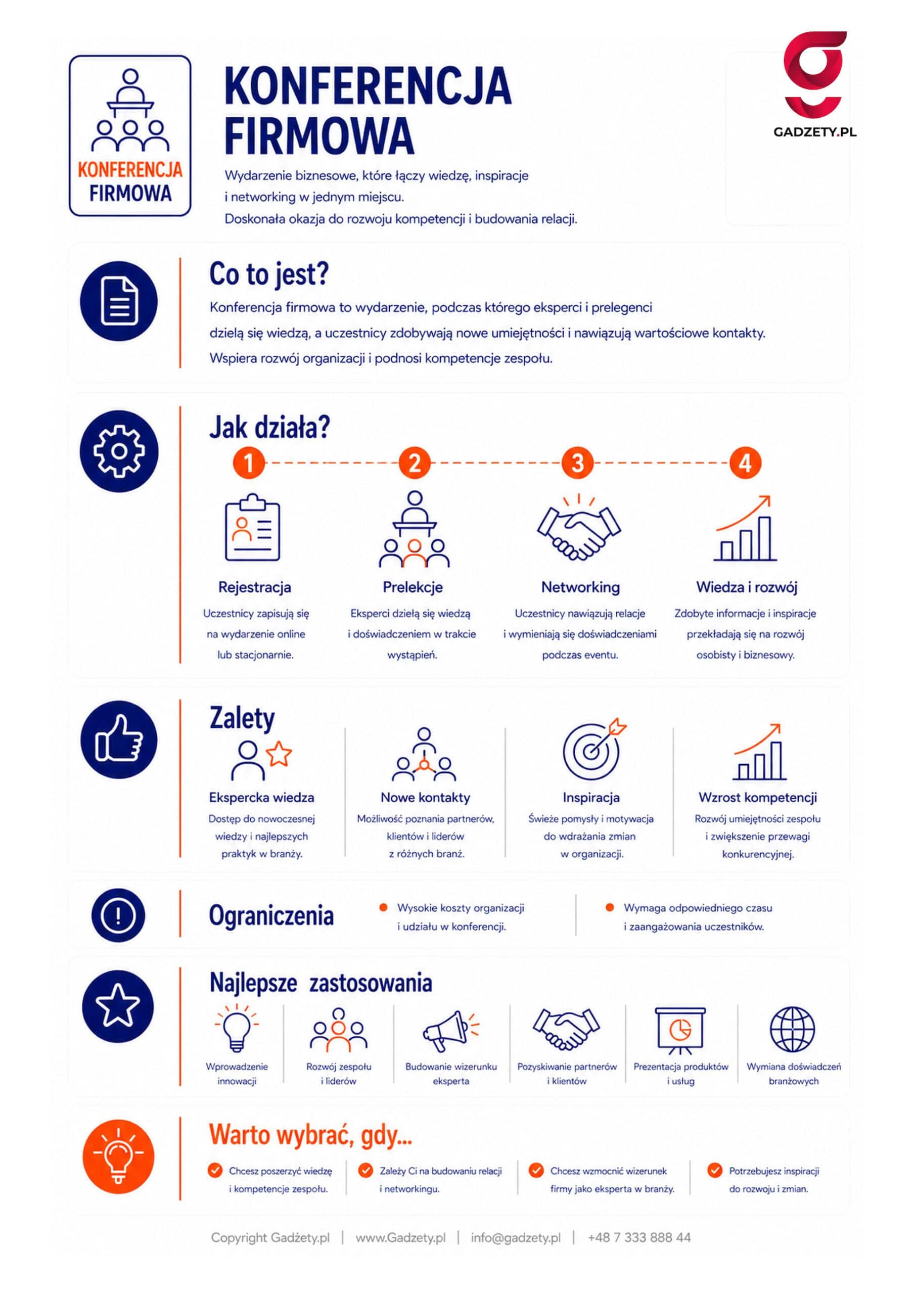Co to jest konferencja firmowa?