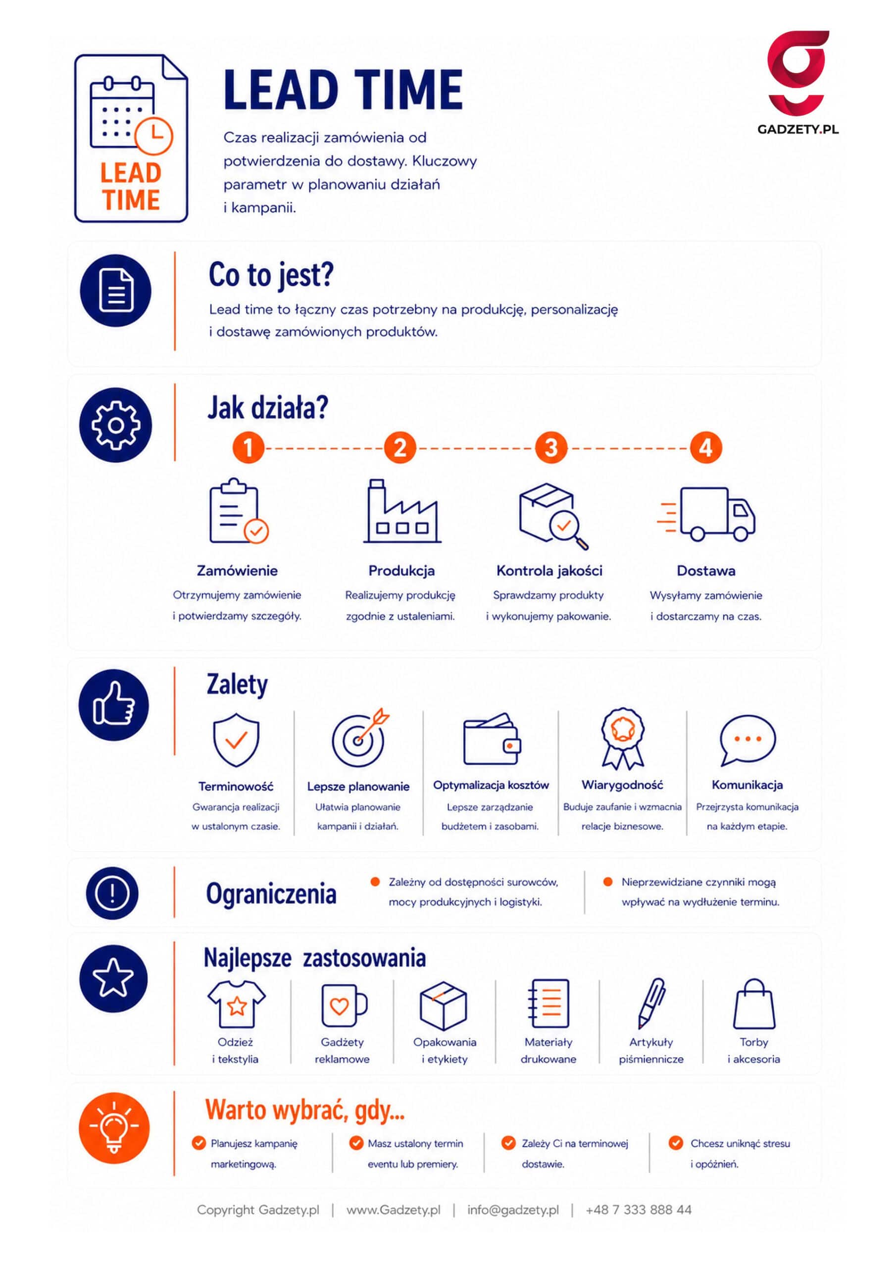 Co to jest lead time?