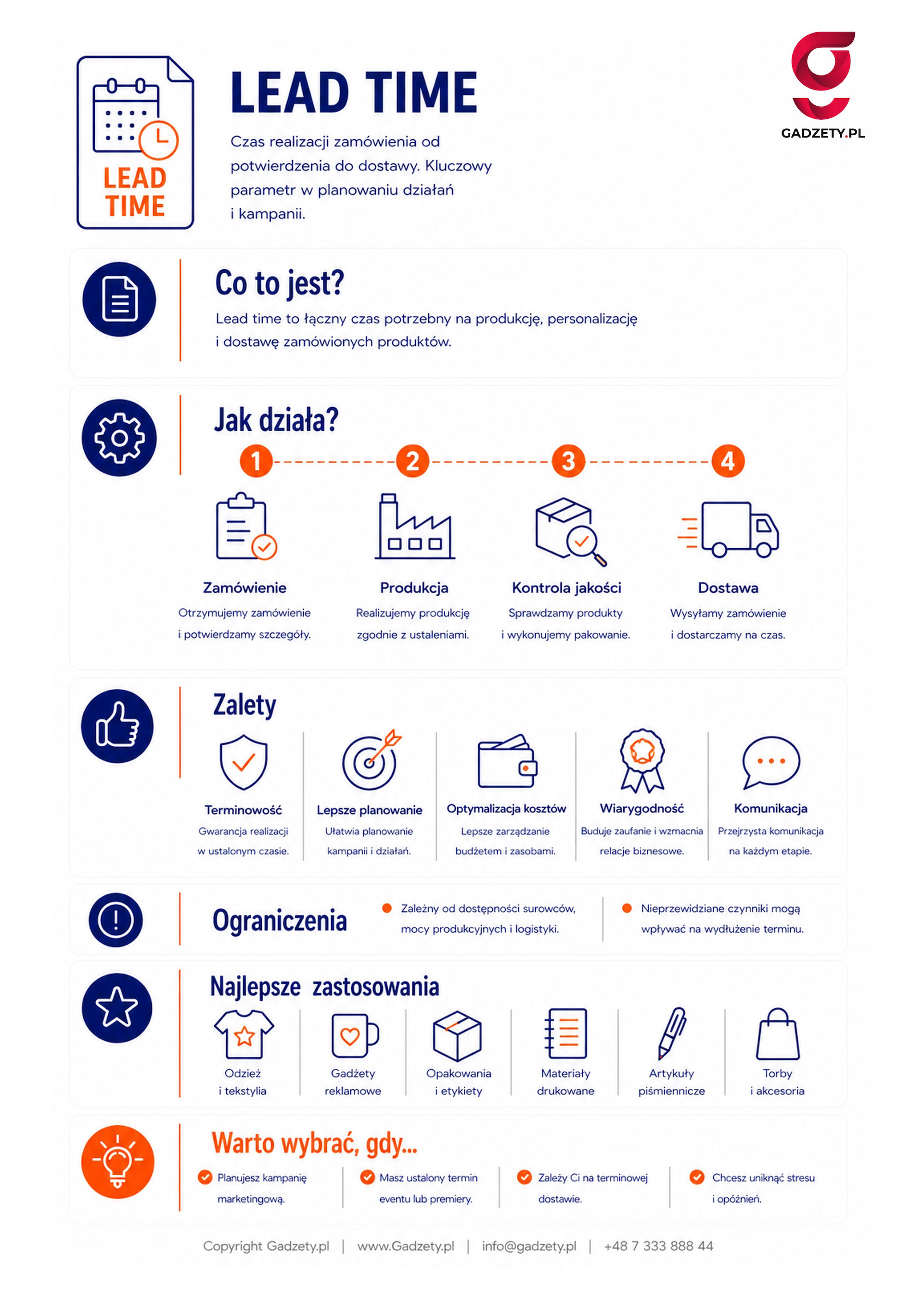 Co to jest lead time?
