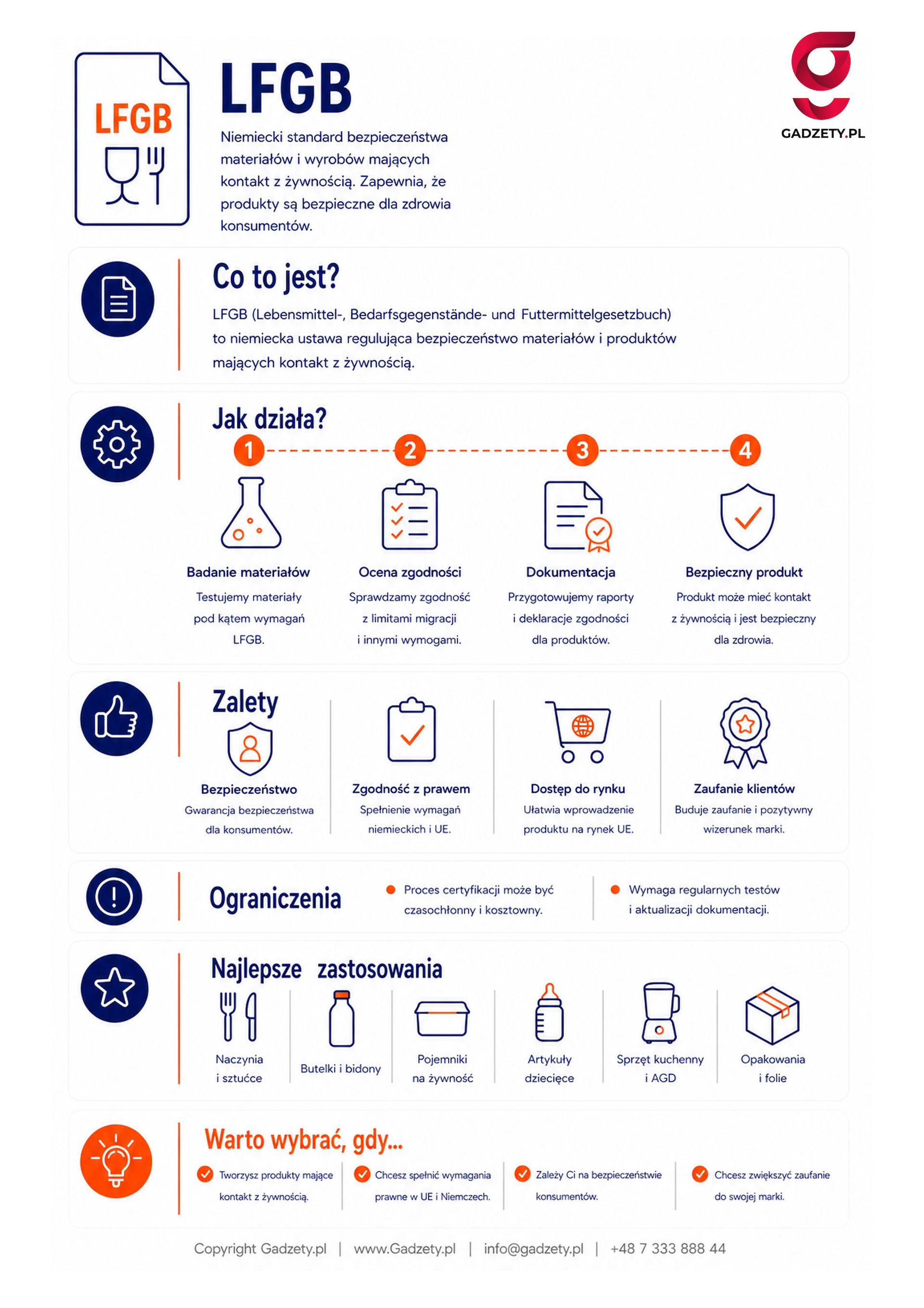 Co to jest LFGB?