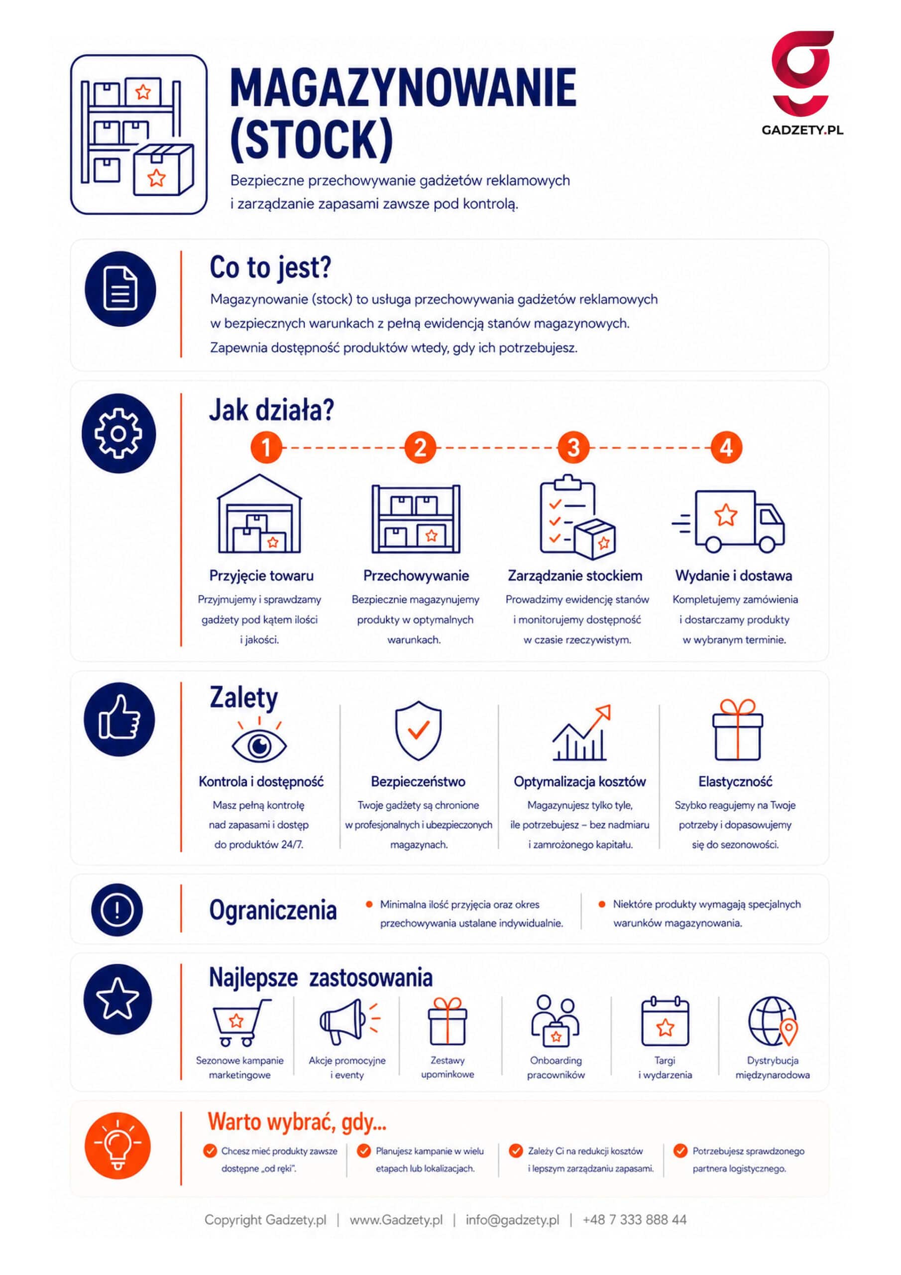 Co to jest magazynowanie?