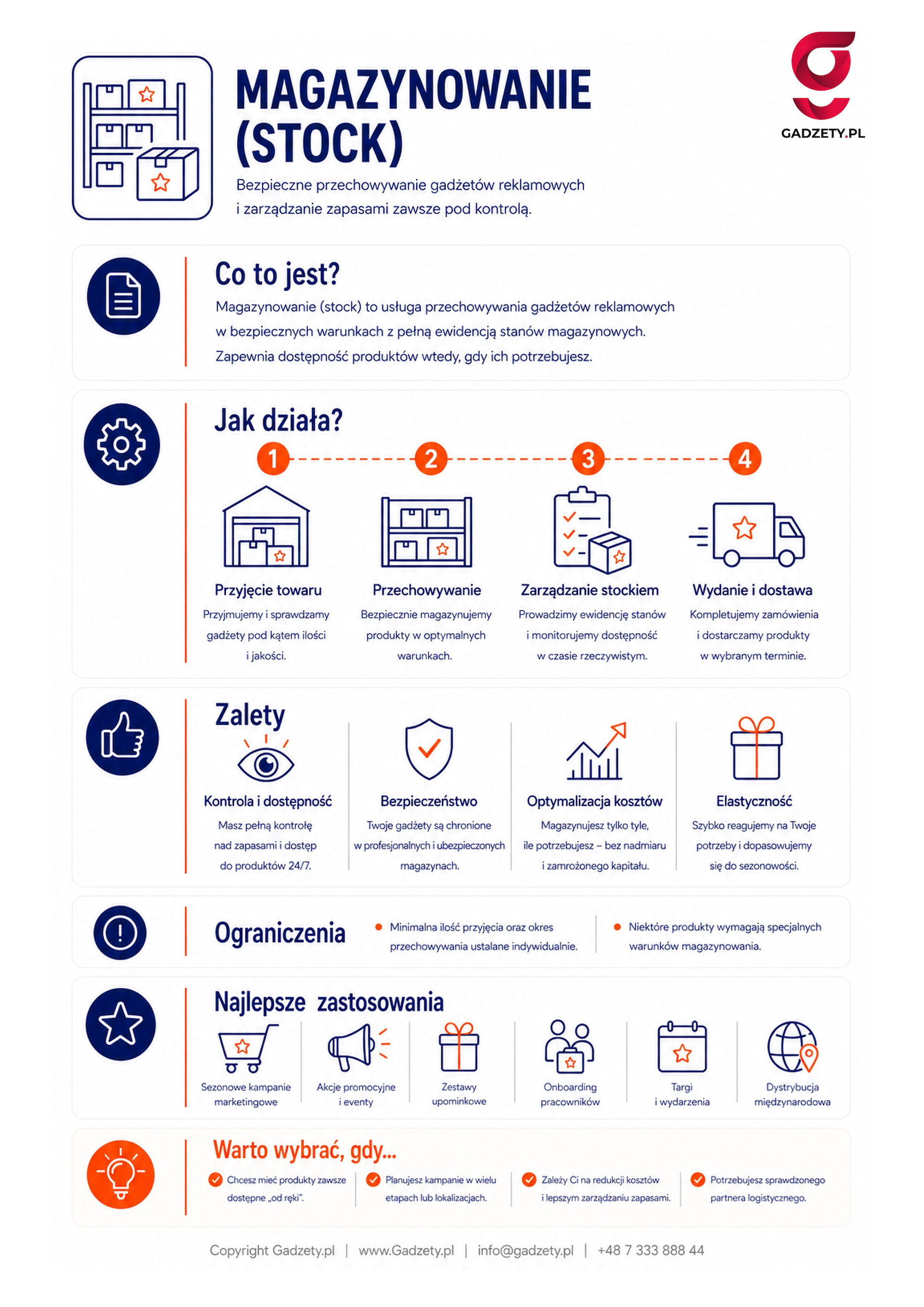 Co to jest magazynowanie?