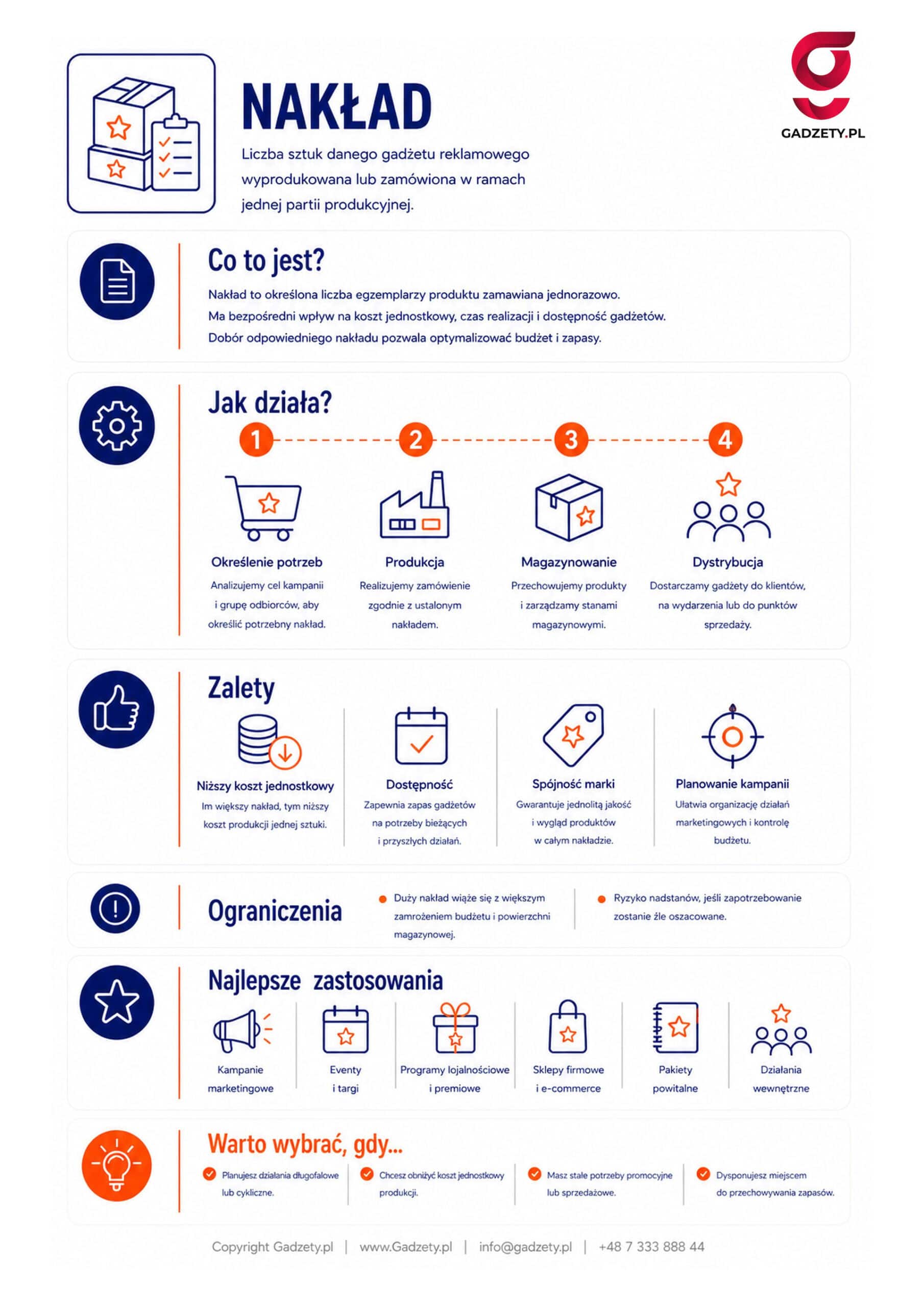 Co to jest nakład?