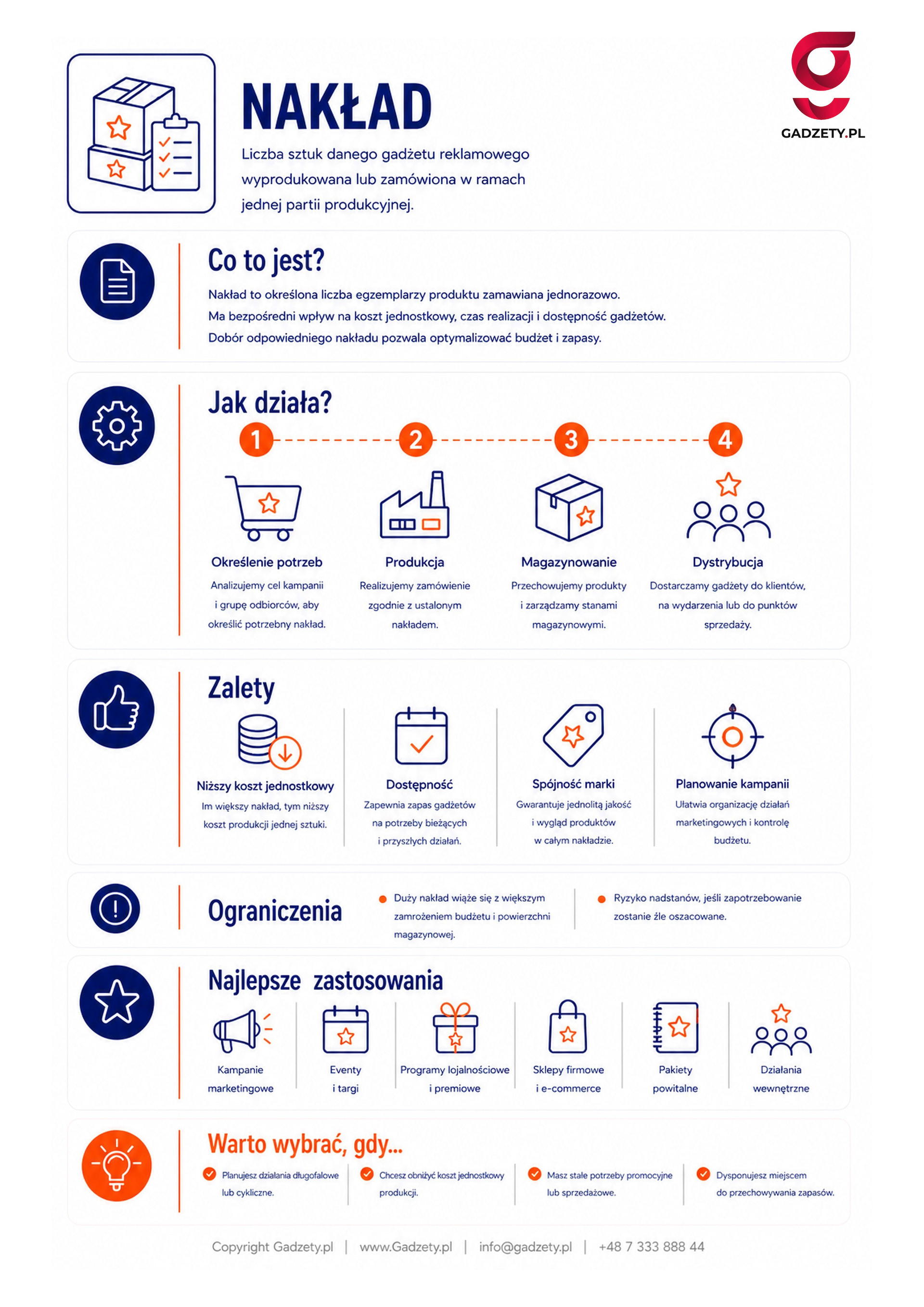 Co to jest nakład?