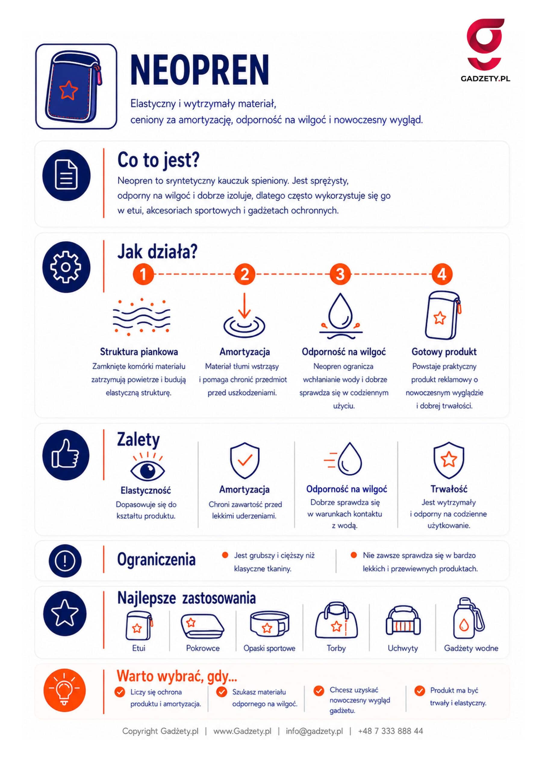 Co to jest neopren?