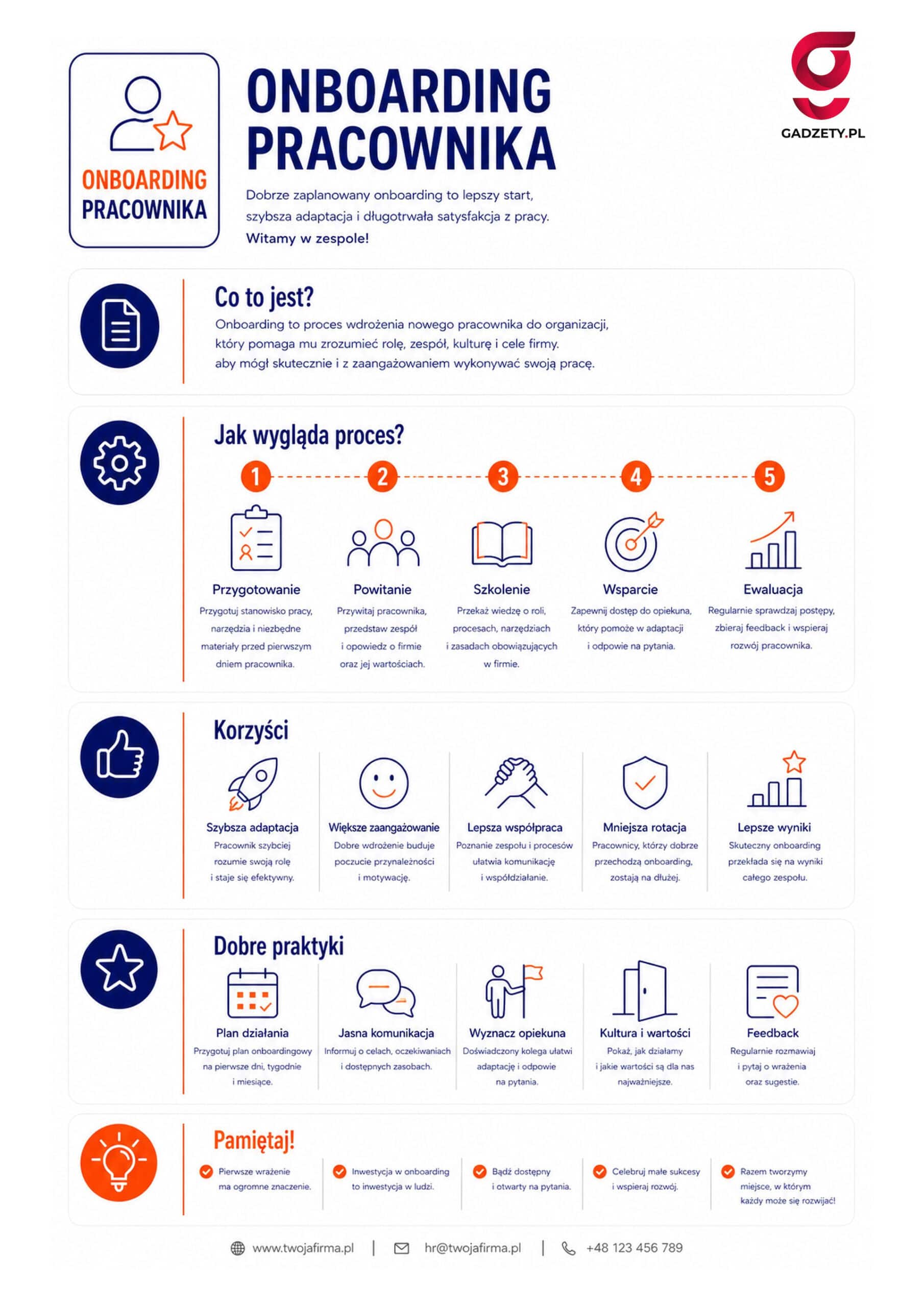 Co to jest onboarding pracownika?