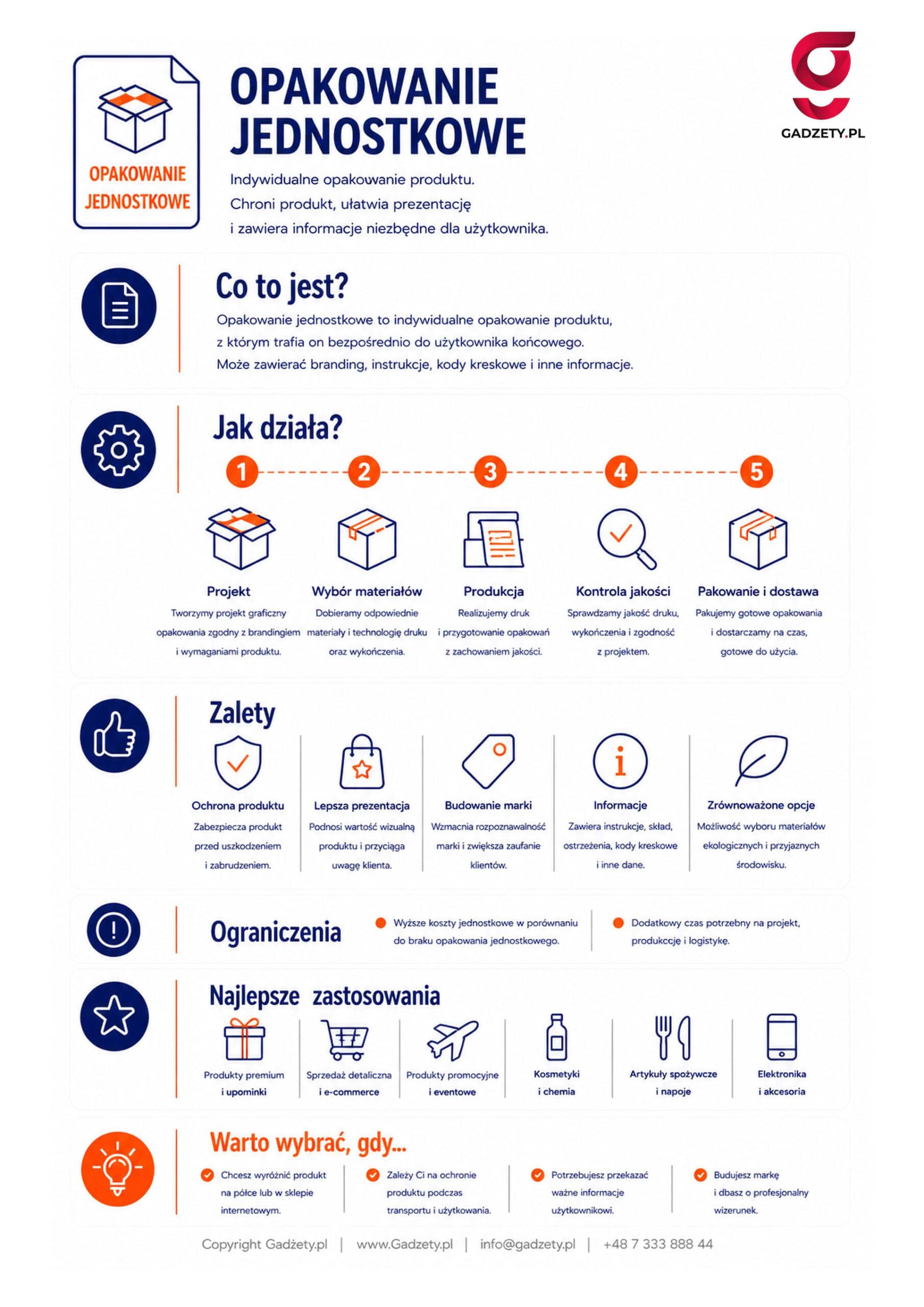 Co to jest opakowanie jednostkowe?