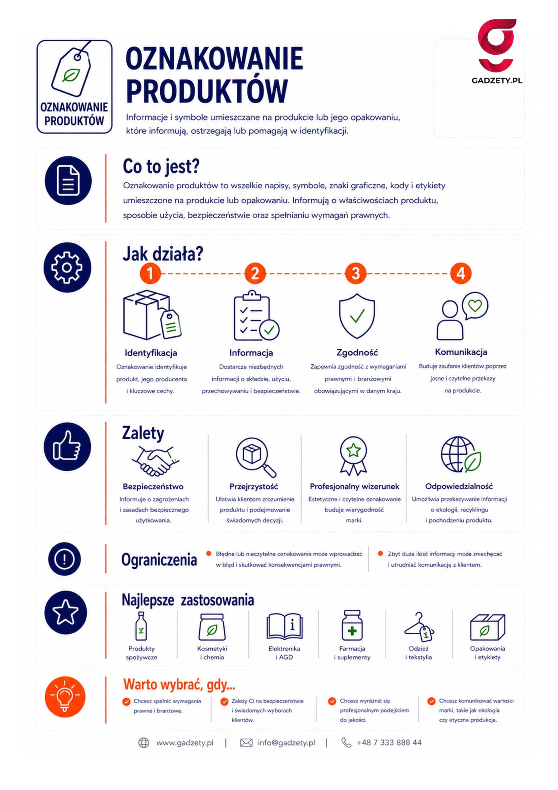 Co to jest oznakowanie produktów?