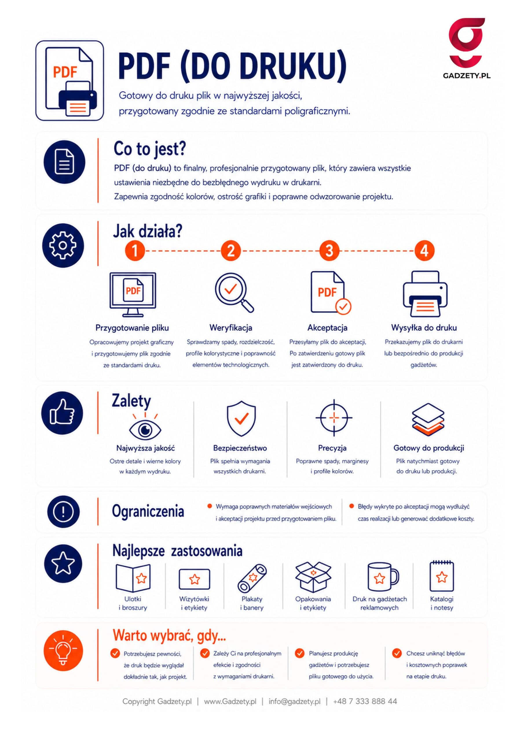 Co to jest PDF do druku?