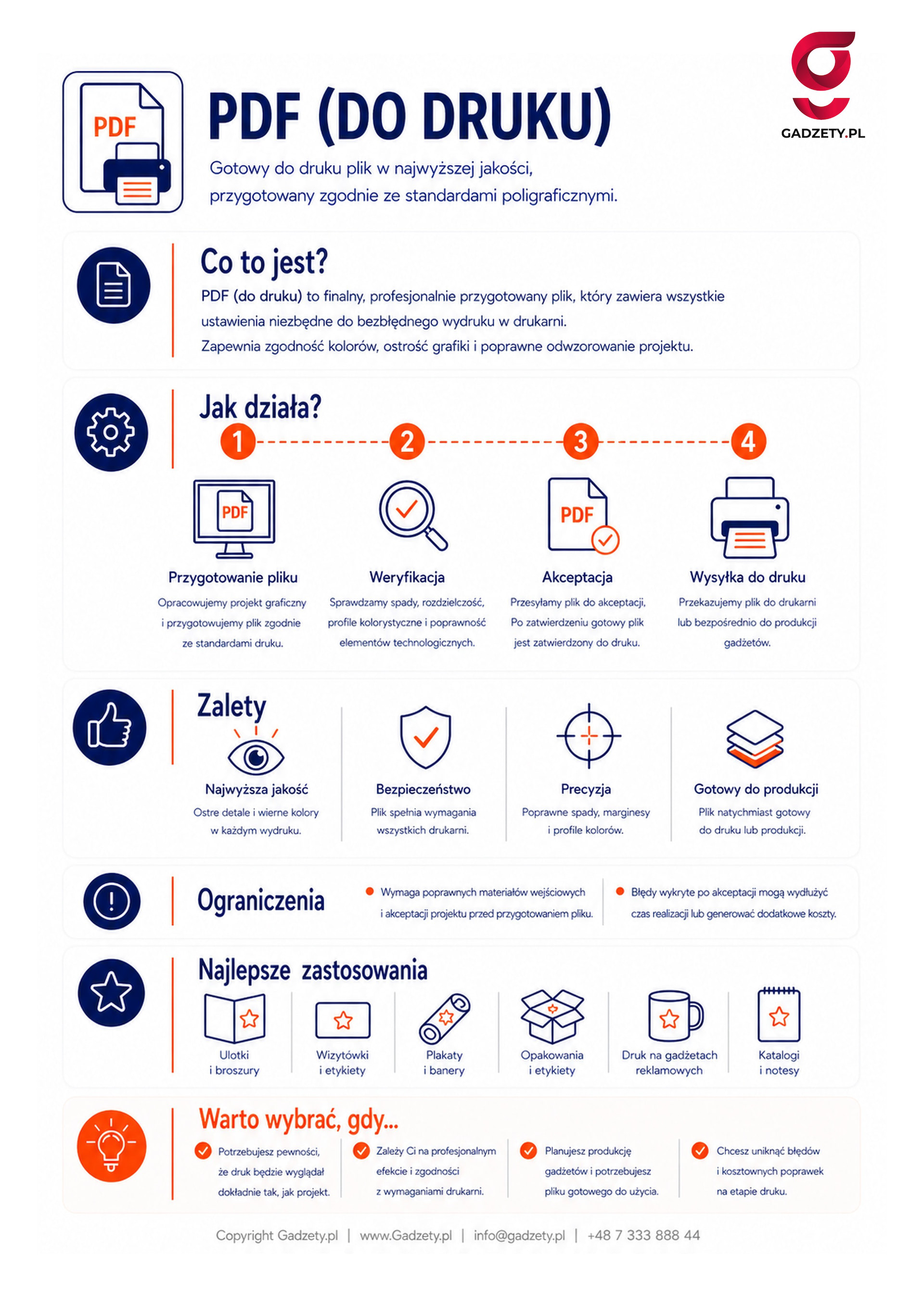 Co to jest PDF do druku?