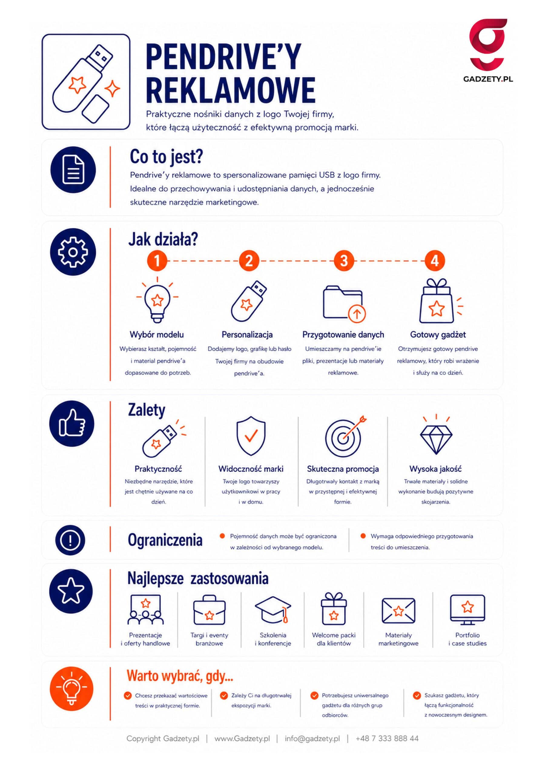 Co to są pendrive'y reklamowe?