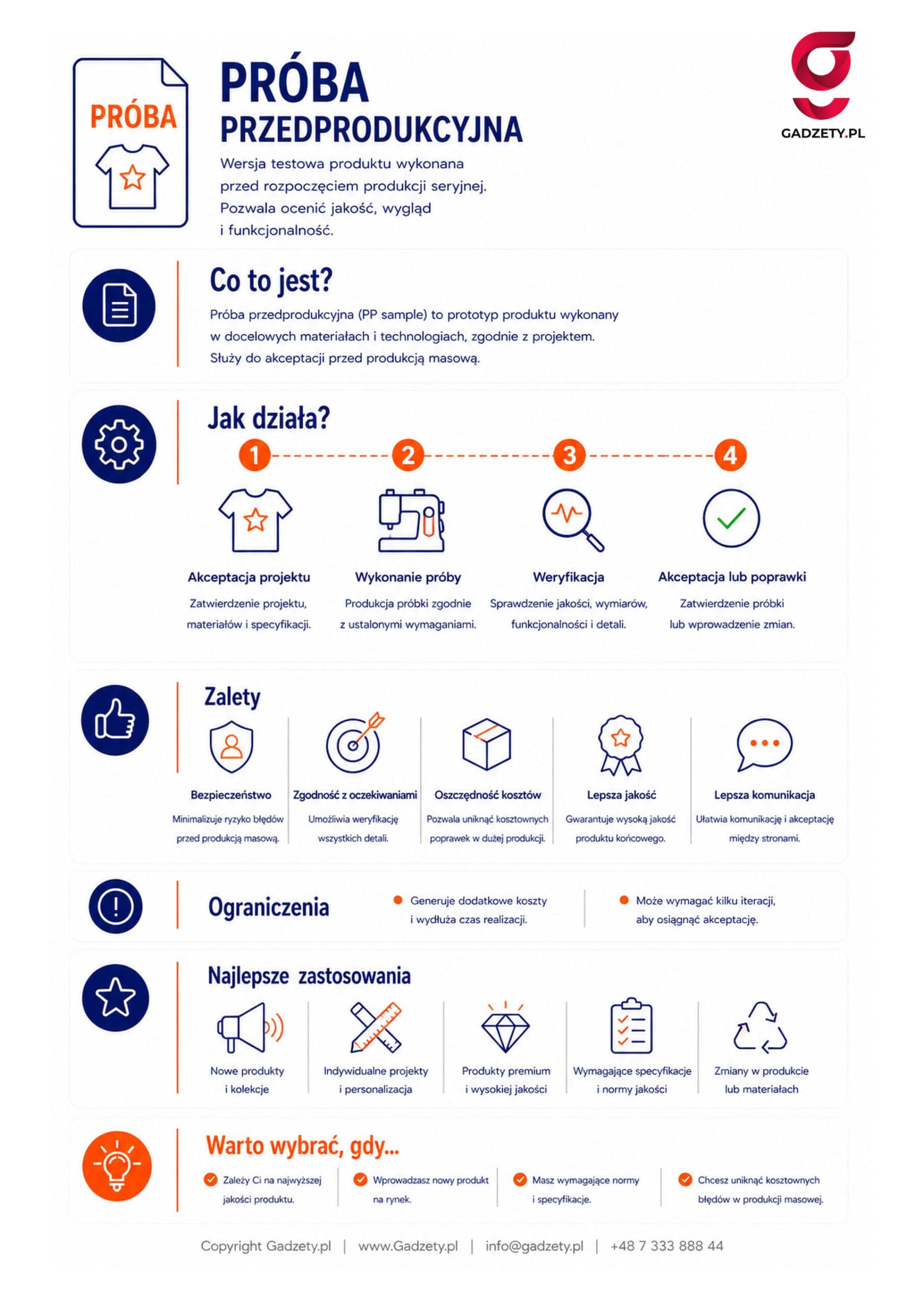Co to jest próba przedprodukcyjna?