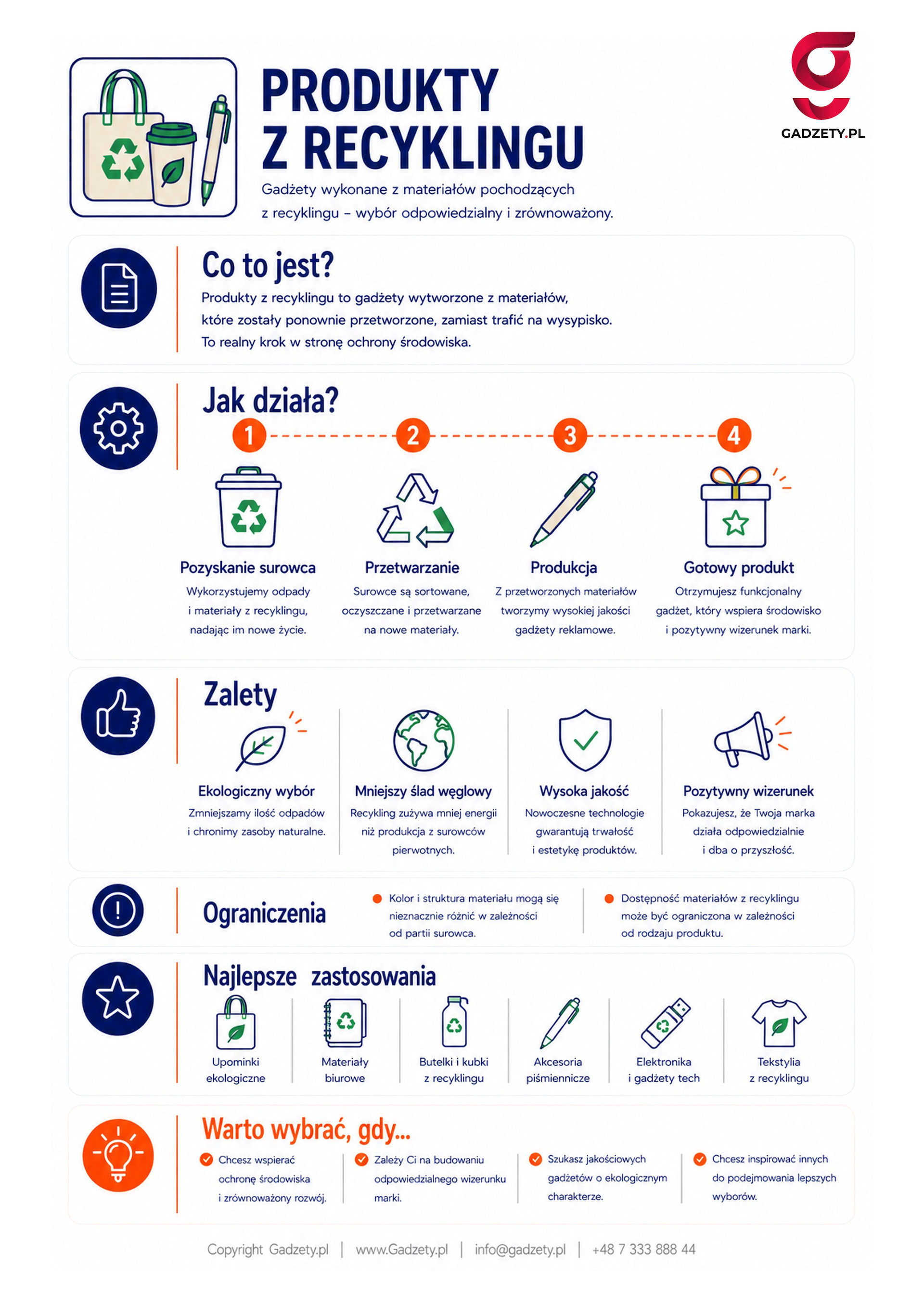 Co to są produkty z recyklingu?