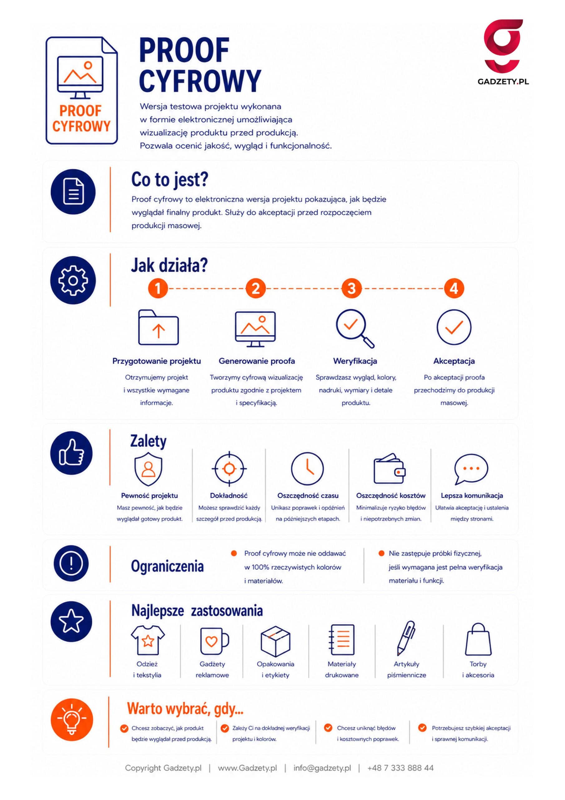 Co to jest proof cyfrowy?