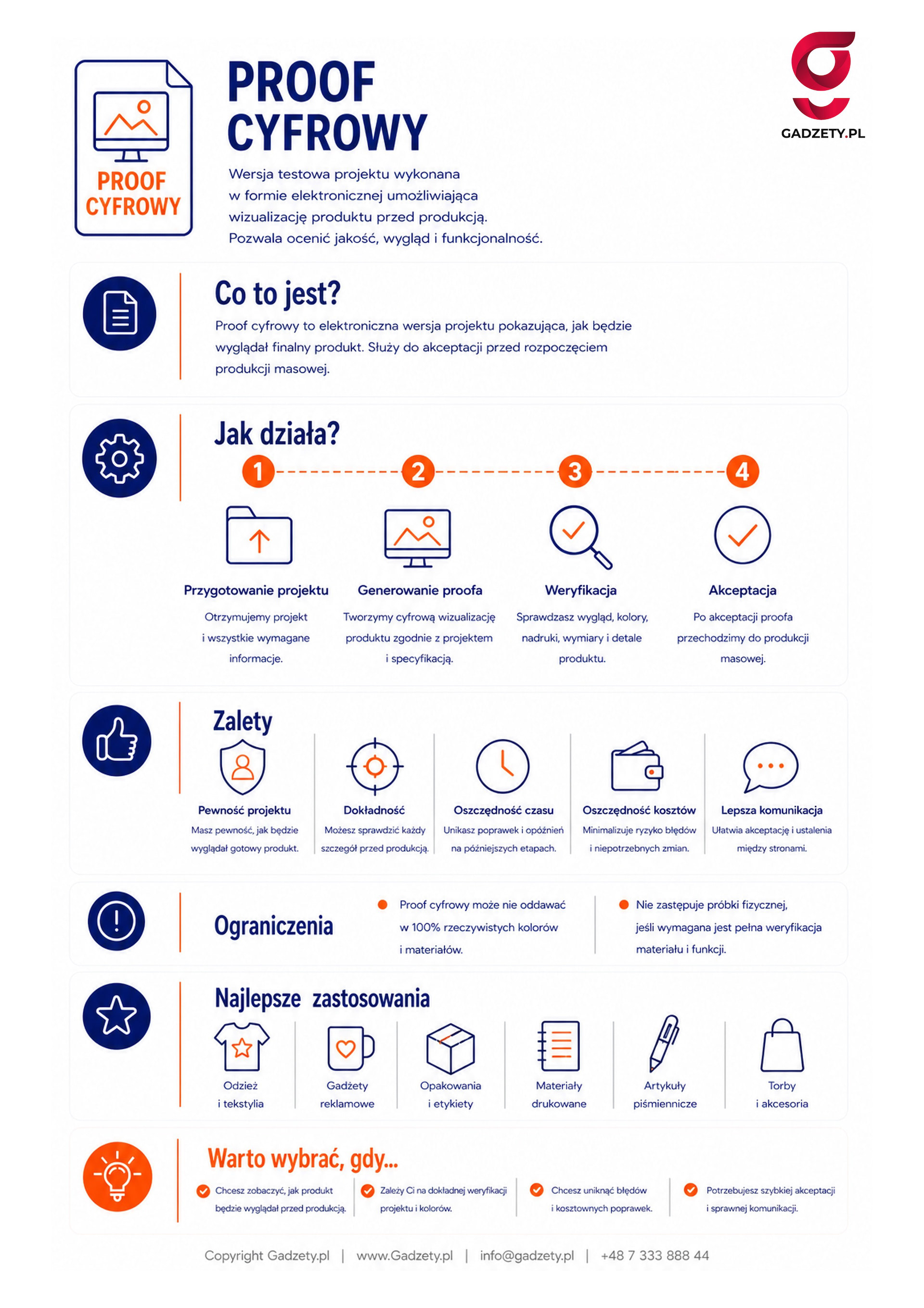 Co to jest proof cyfrowy?