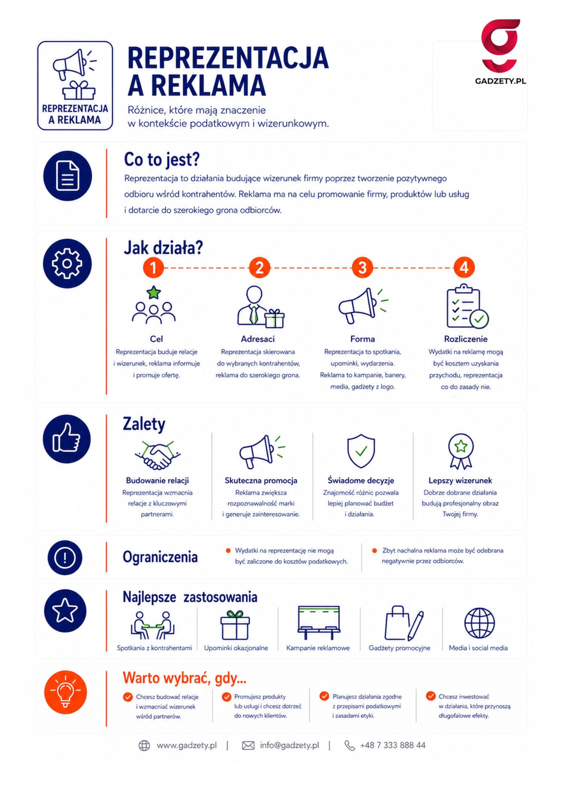 Co to jest reprezentacja a reklama?