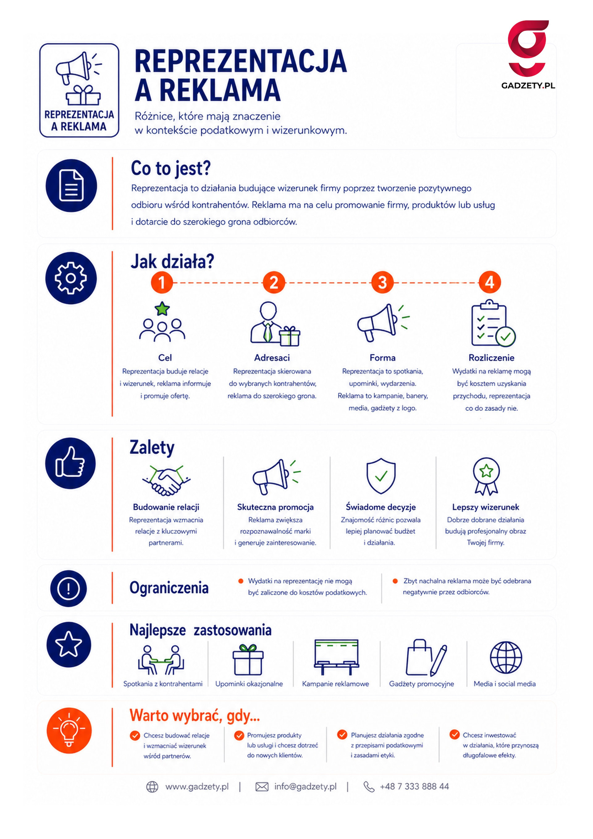 Co to jest reprezentacja a reklama?