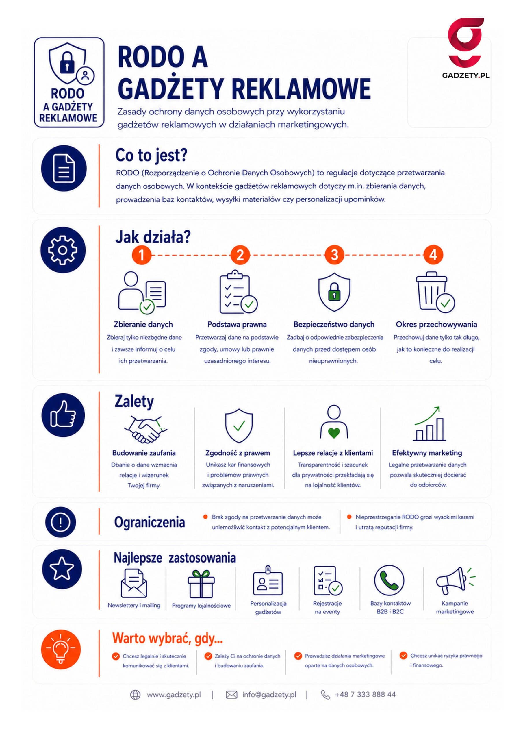 Co to jest RODO a gadżety reklamowe?