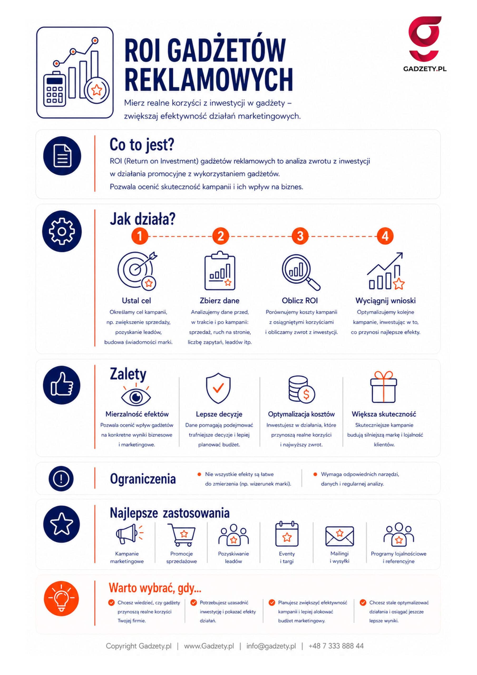 Co to jest ROI gadżetów reklamowych?