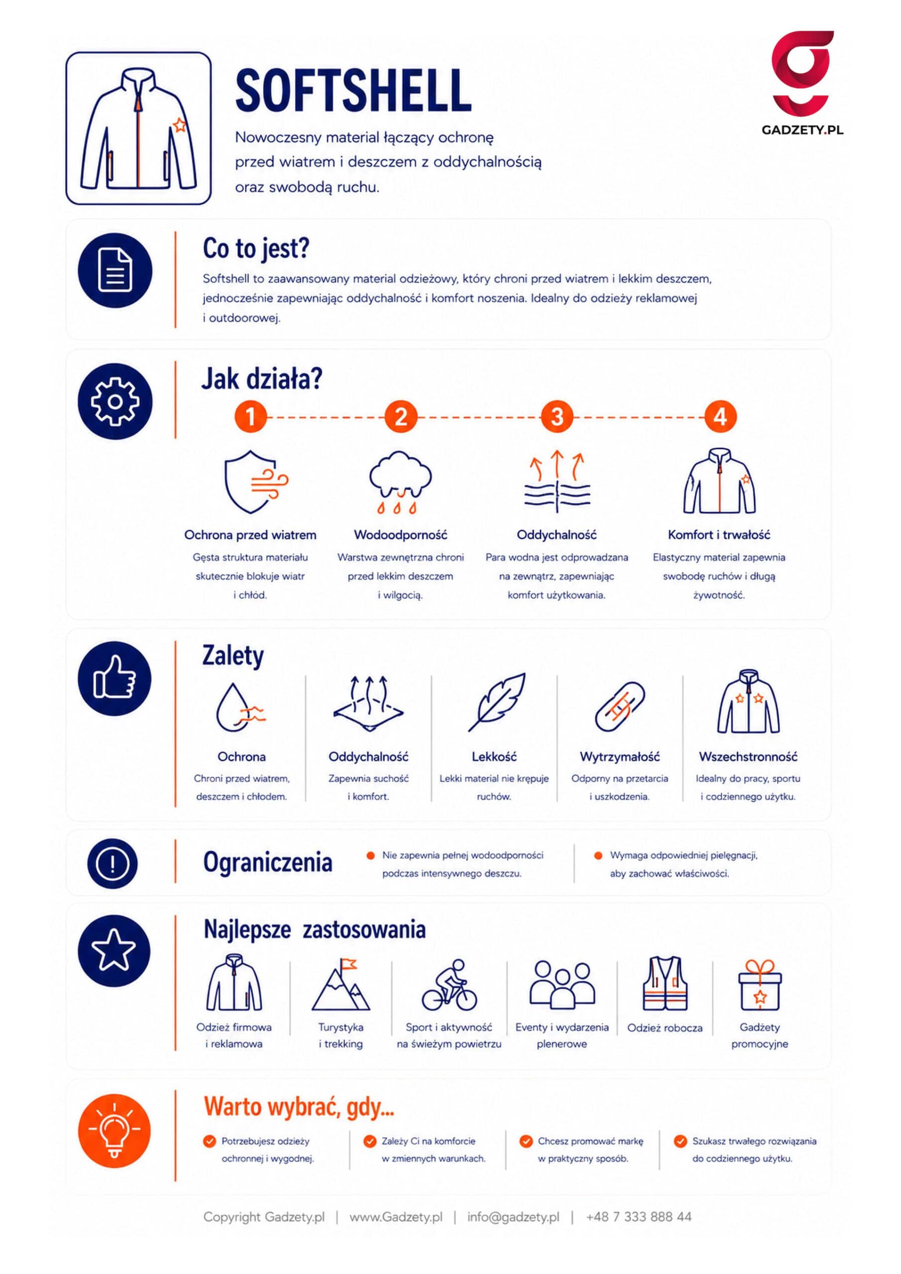 Co to jest softshell?