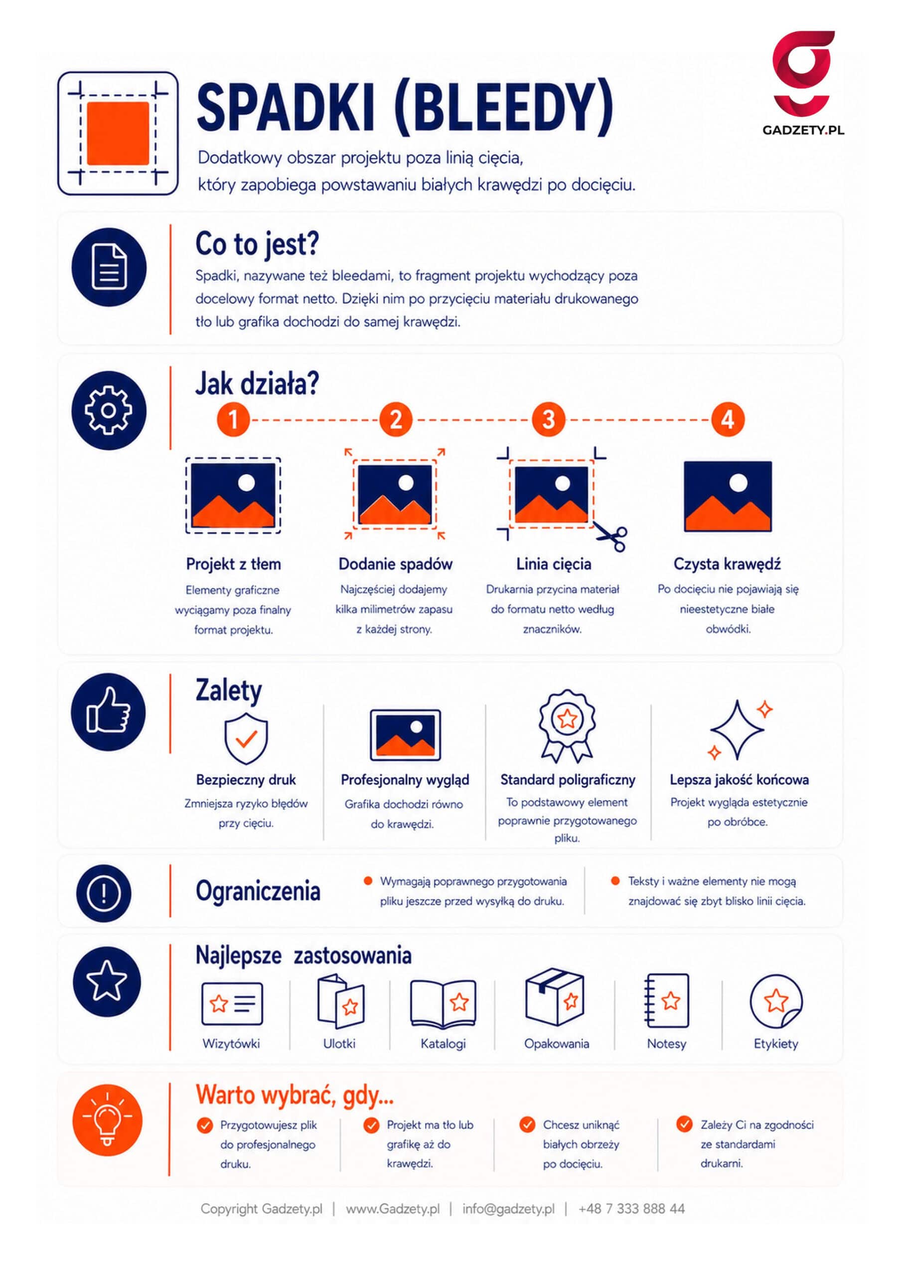 Co to są spadki (bleedy)?