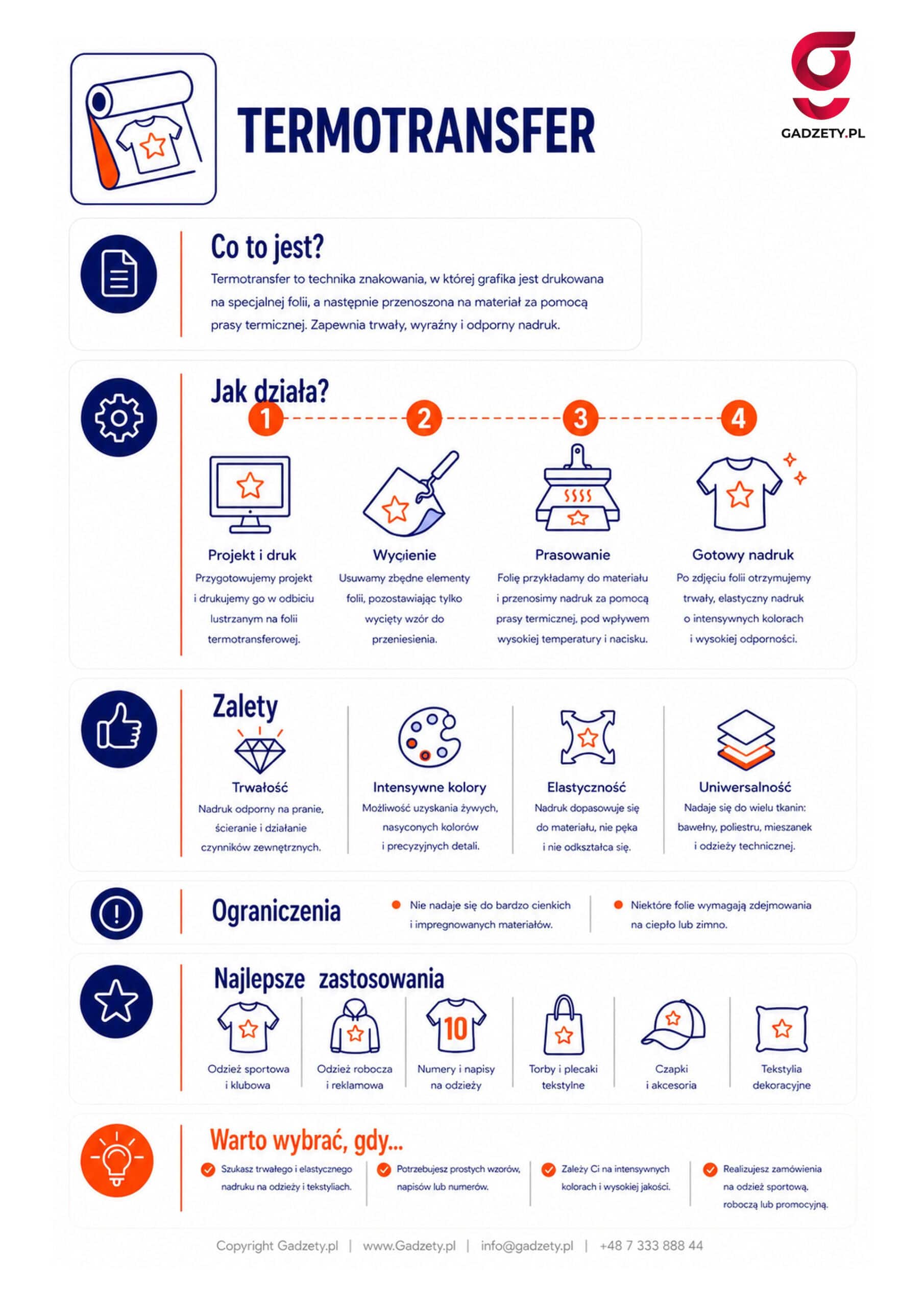 Co to jest termotransfer?