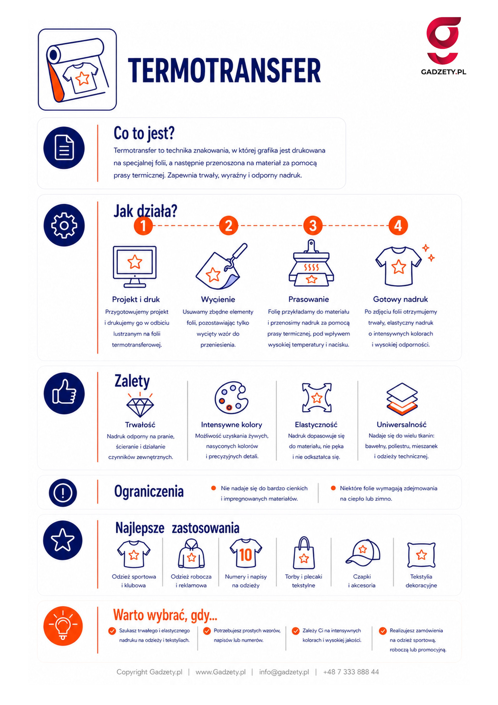 Co to jest termotransfer?
