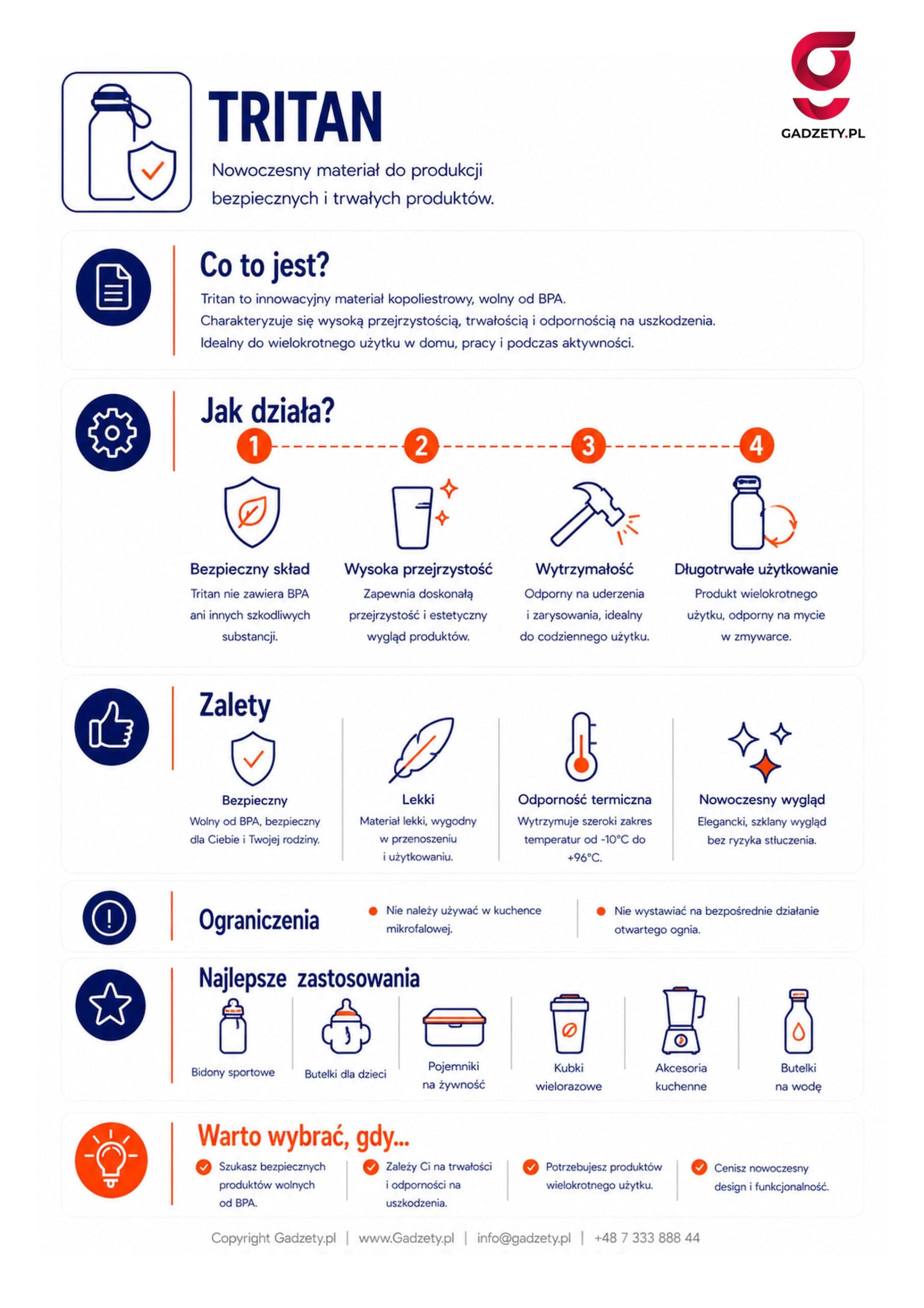 Co to jest Tritan?