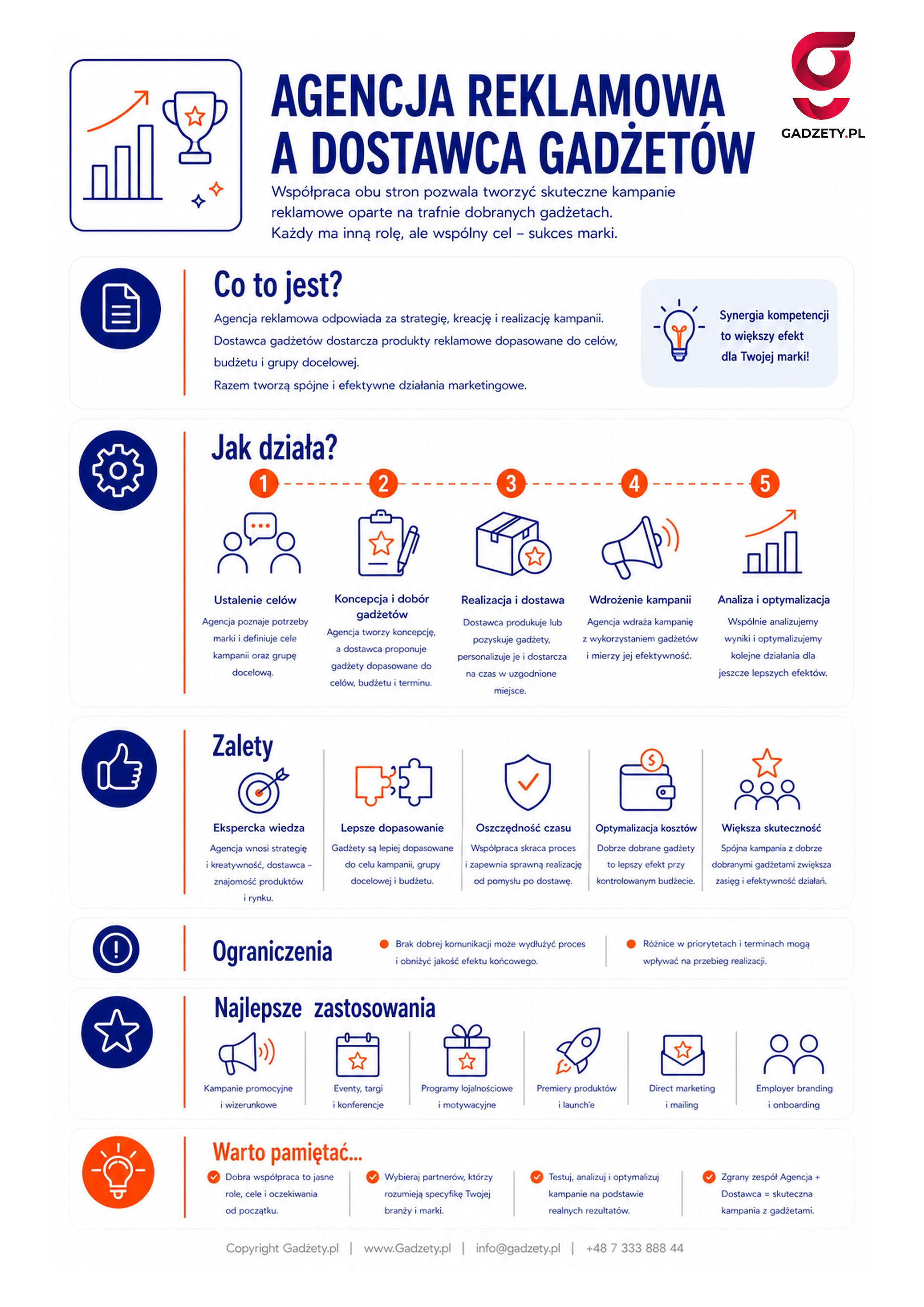 Co to jest agencja reklamowa a dostawca gadżetów?