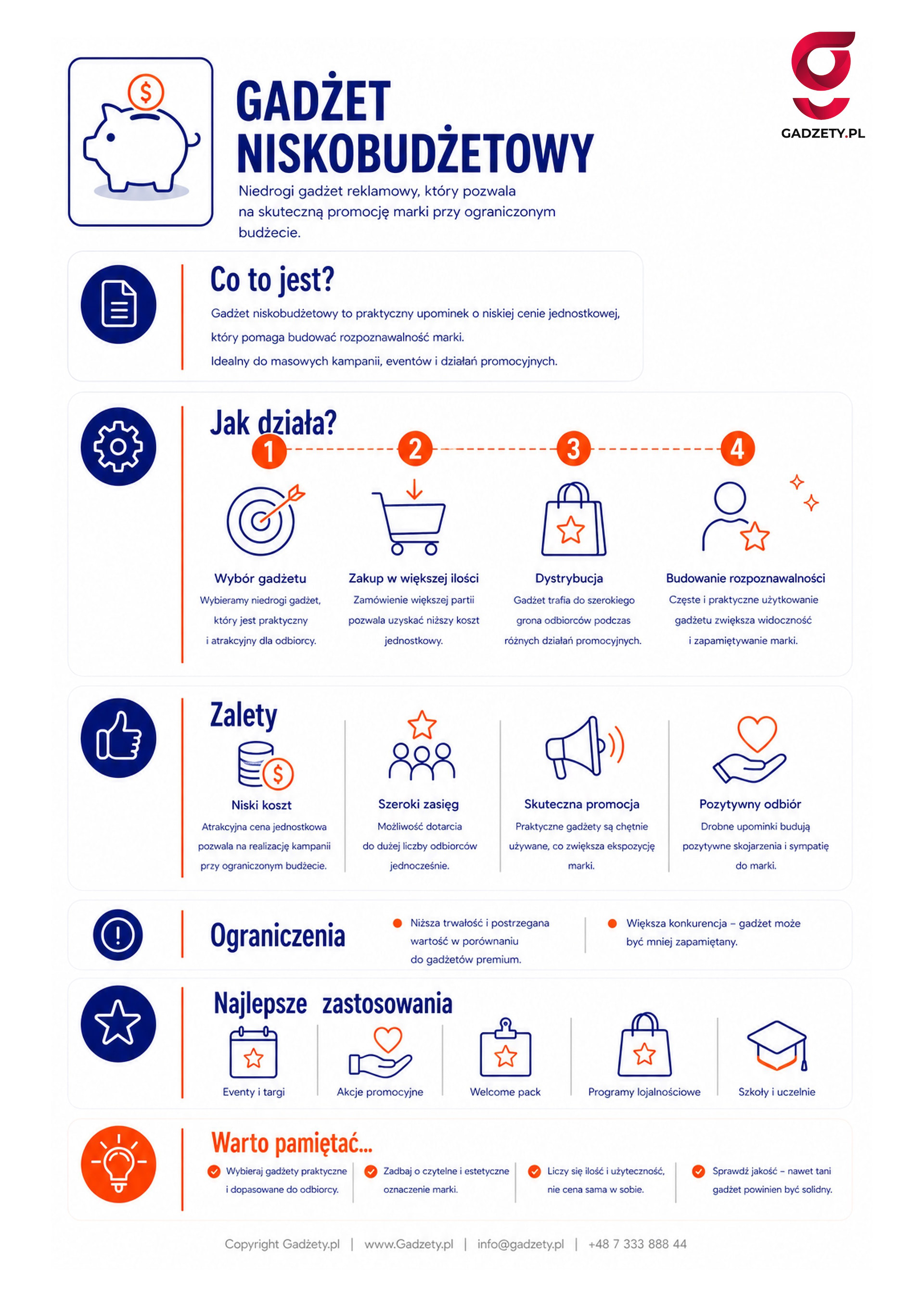 Co to jest gadżet niskobudżetowy?